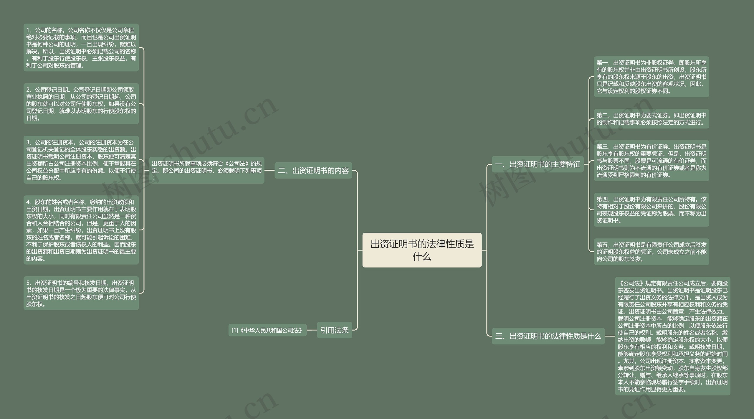 出资证明书的法律性质是什么 出资证明书的法律性质是什么