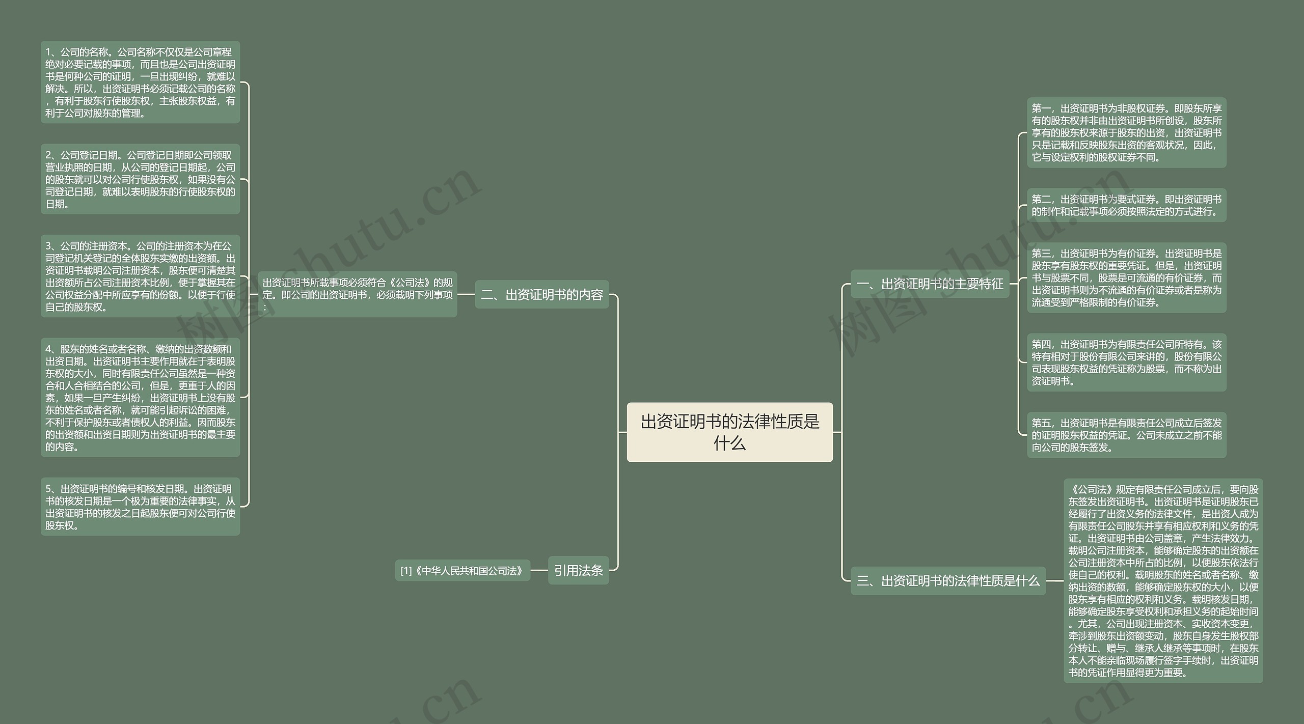 出资证明书的法律性质是什么思维导图