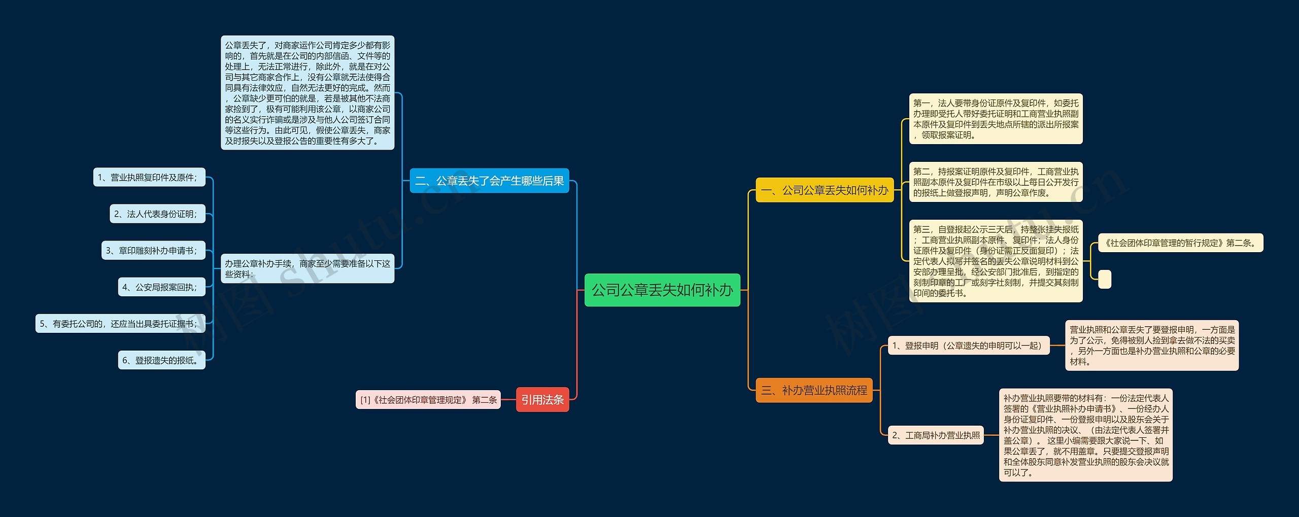 公司公章丢失如何补办思维导图