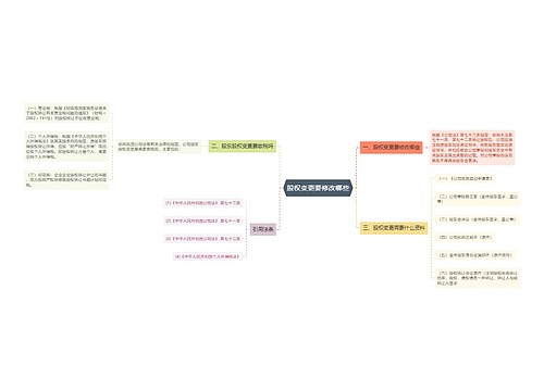 股权变更要修改哪些