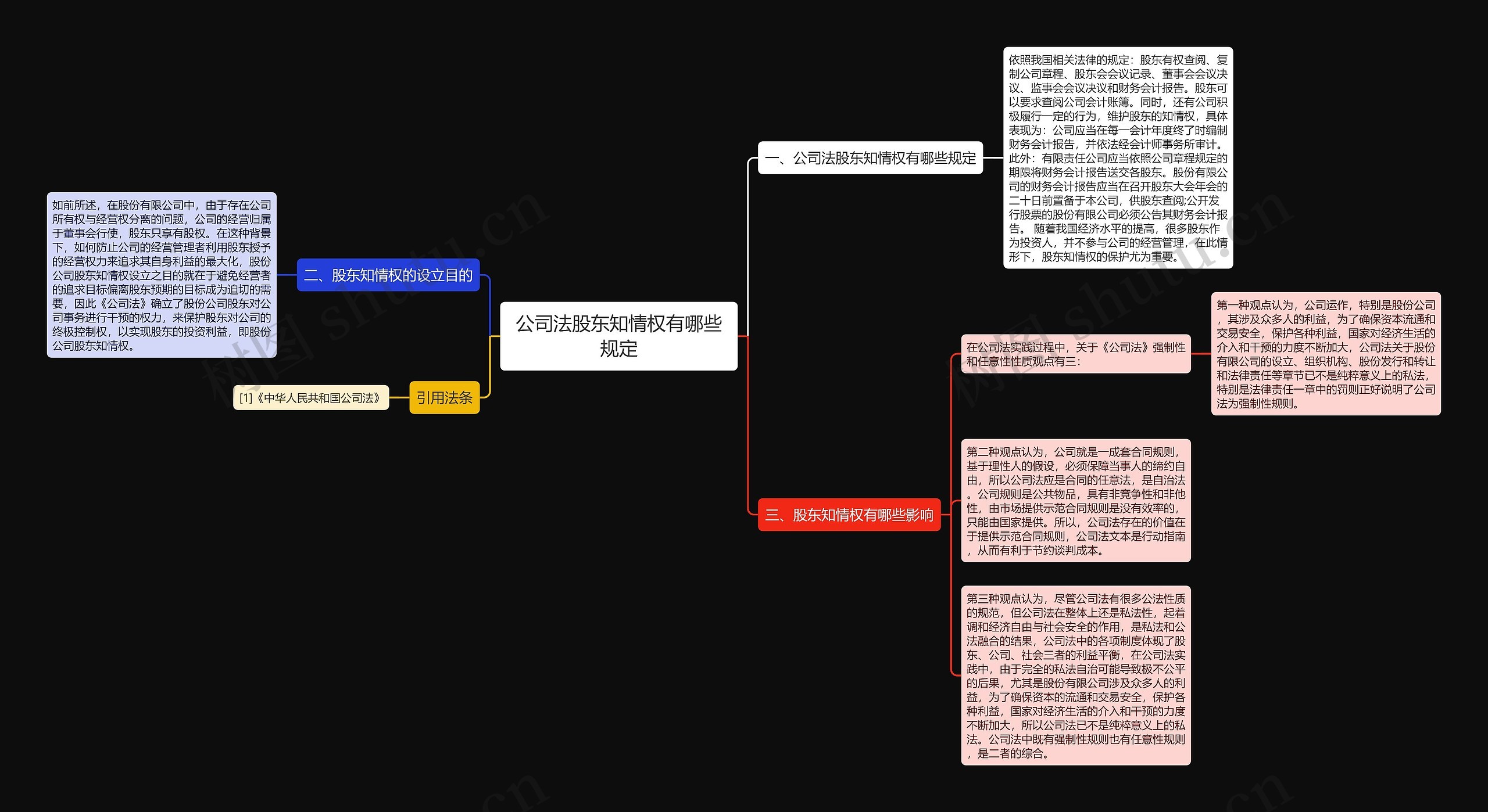 公司法股东知情权有哪些规定