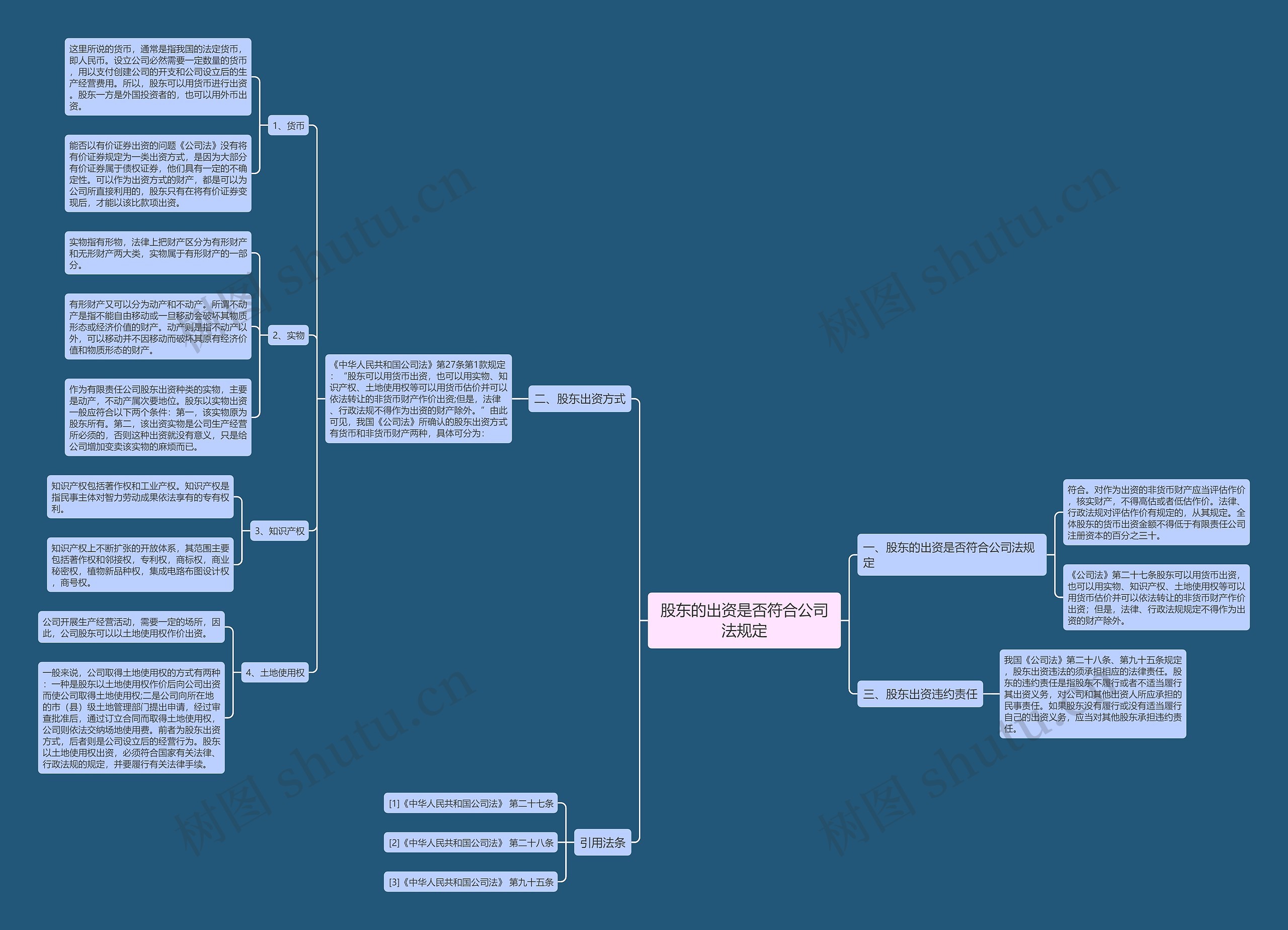 股东的出资是否符合公司法规定 股东的出资是否符合公司法规定