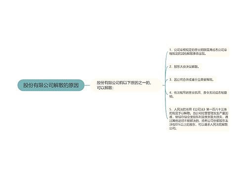 股份有限公司解散的原因