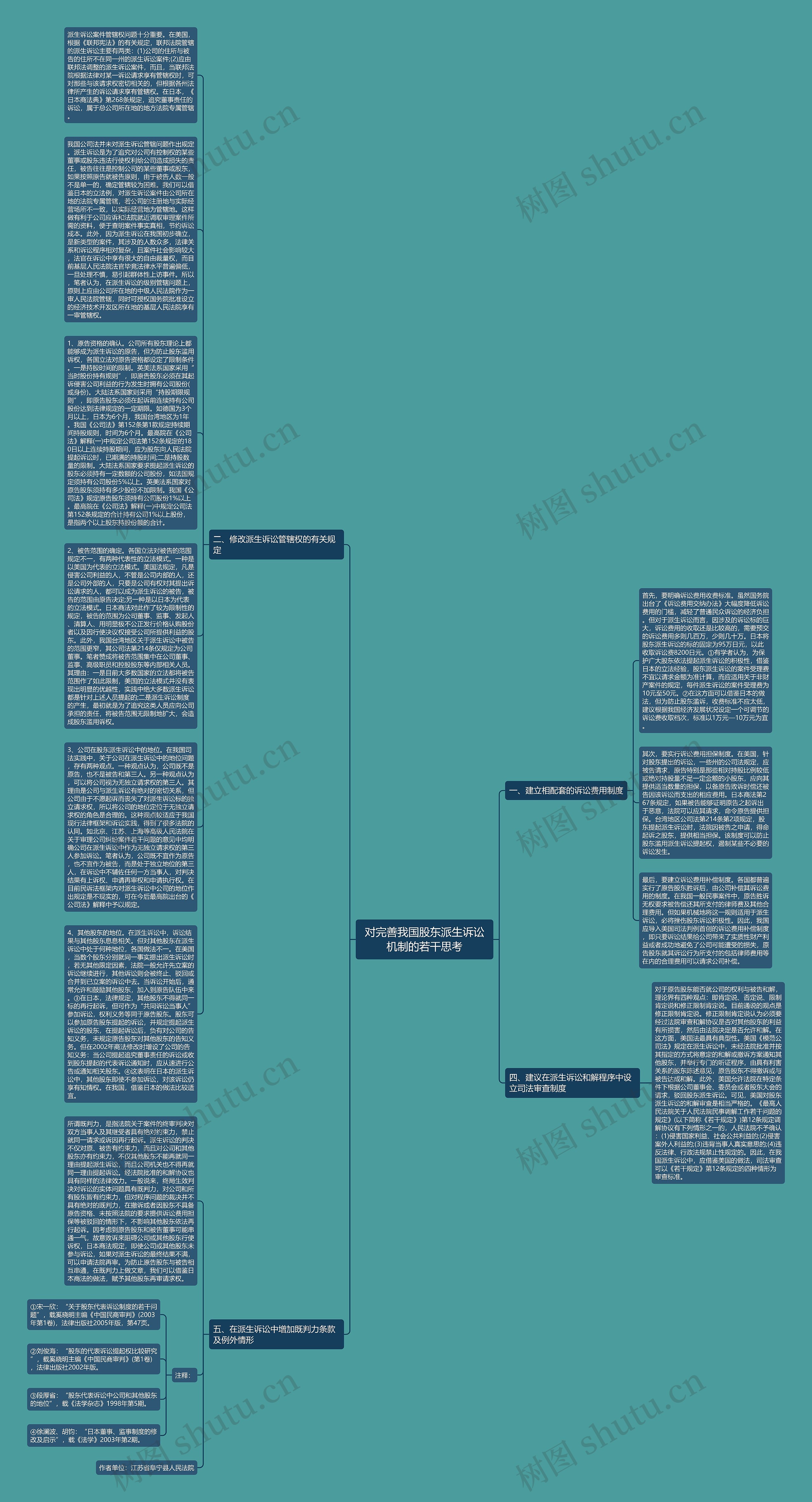 对完善我国股东派生诉讼机制的若干思考思维导图