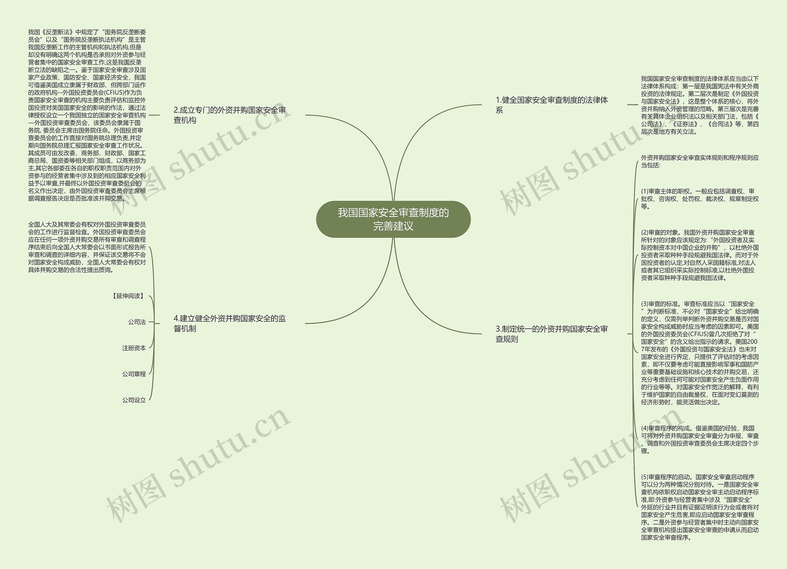 我国国家安全审查制度的完善建议思维导图高清图 我国国家安全审查制度的完善建议思维导图