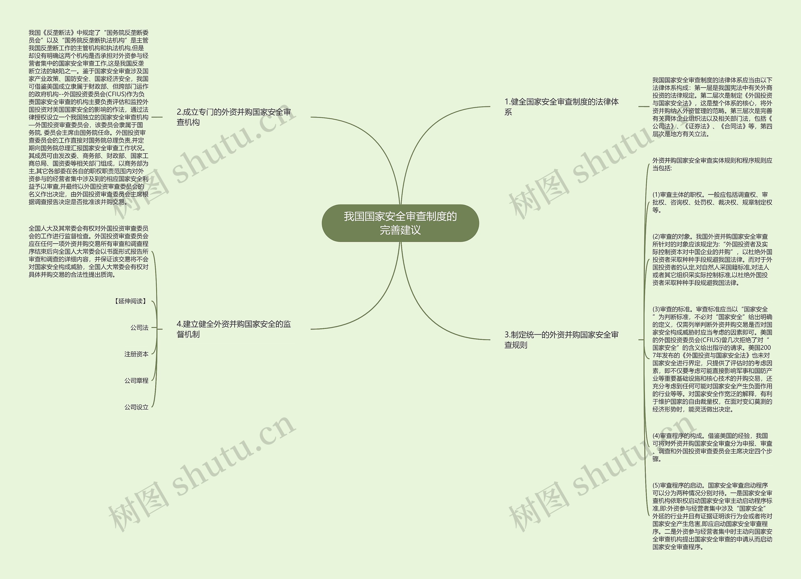 我国国家安全审查制度的完善建议思维导图