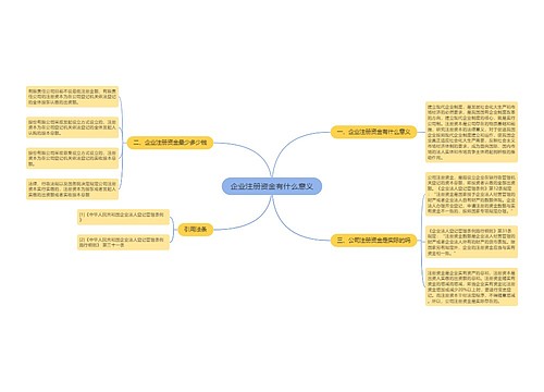 企业注册资金有什么意义