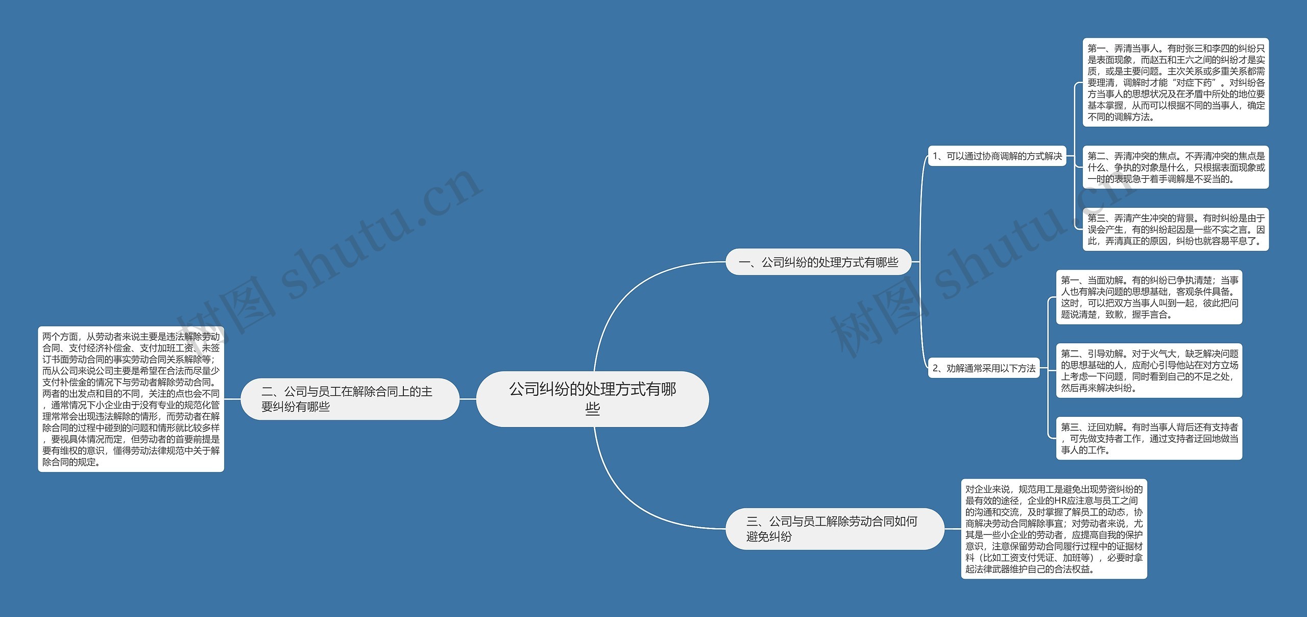 公司纠纷的处理方式有哪些