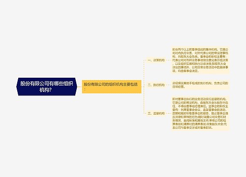 股份有限公司有哪些组织机构？