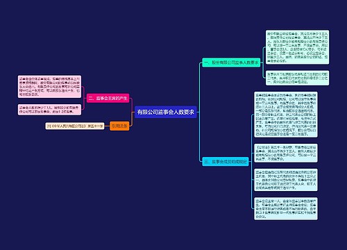 有限公司监事会人数要求