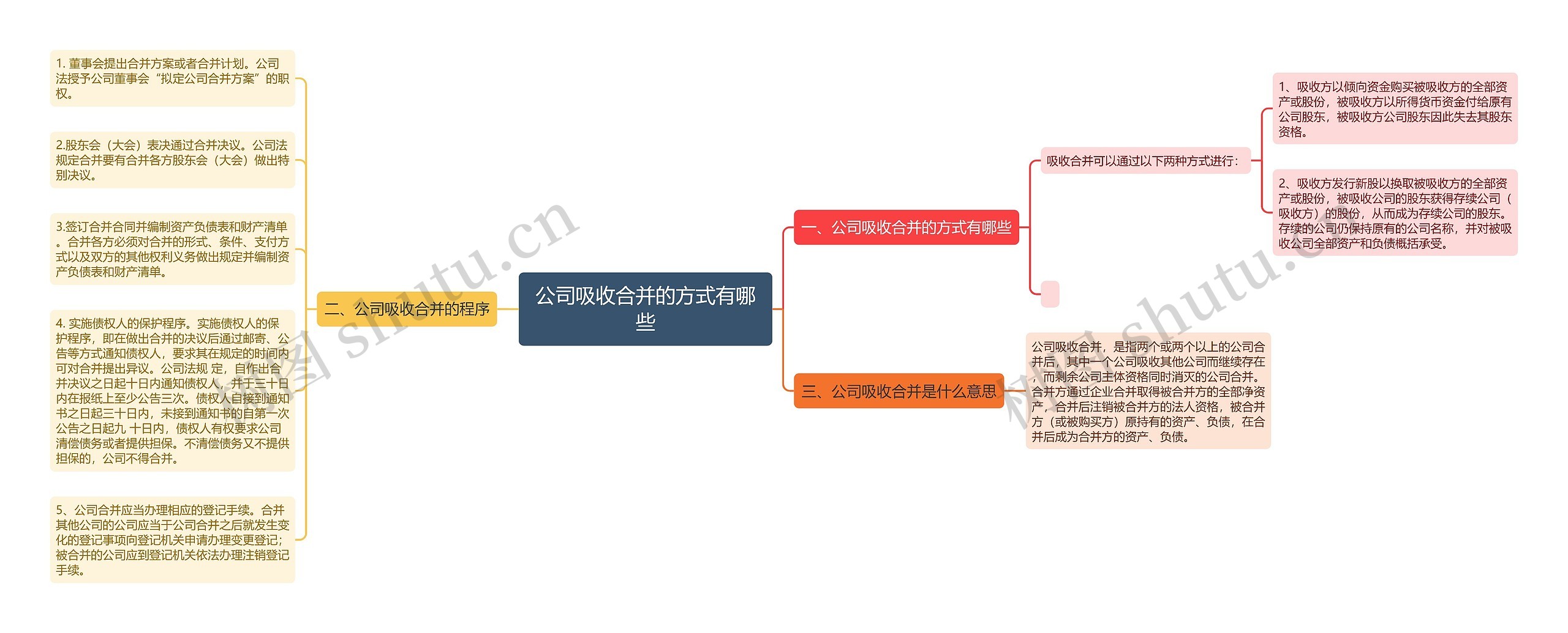 公司吸收合并的方式有哪些 公司吸收合并的方式有哪些