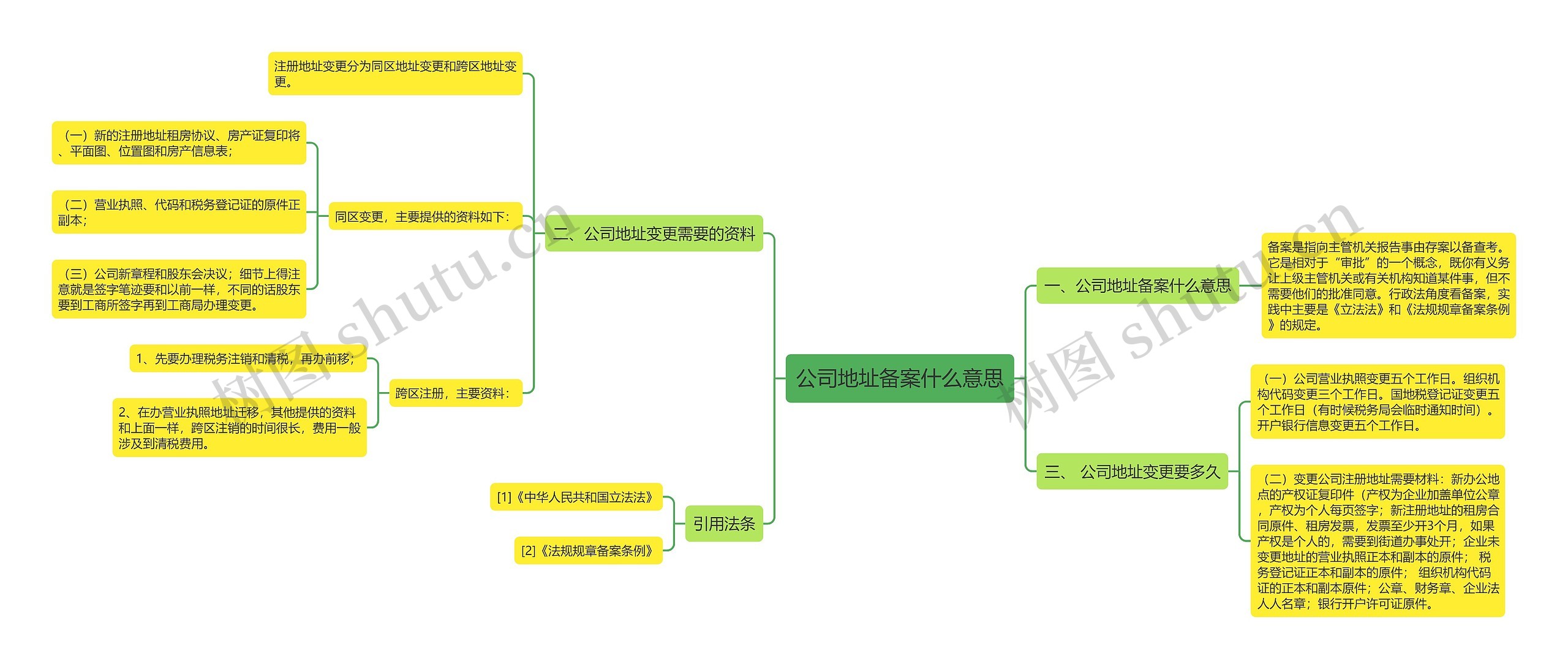 公司地址备案什么意思 公司地址备案什么意思