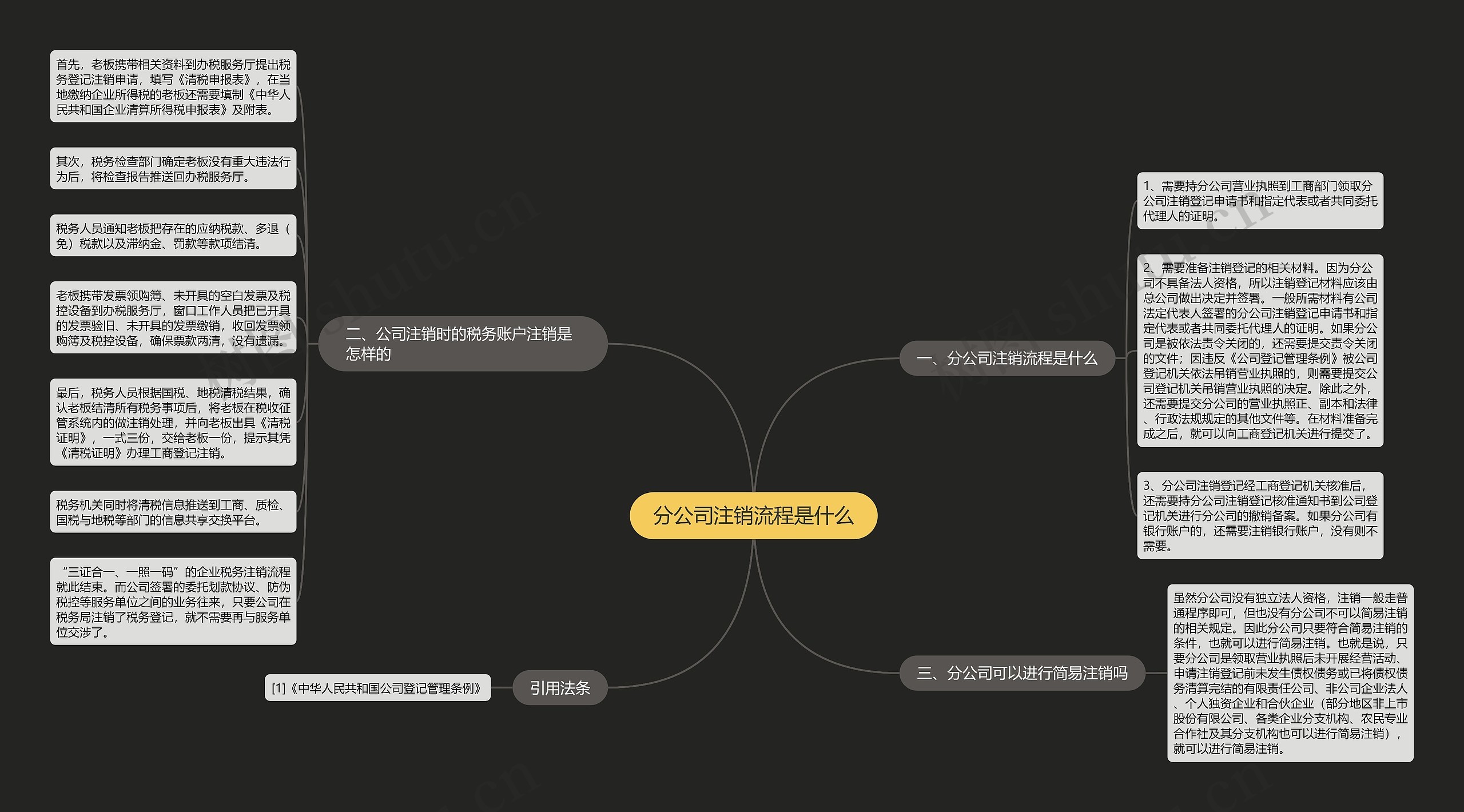 分公司注销流程是什么