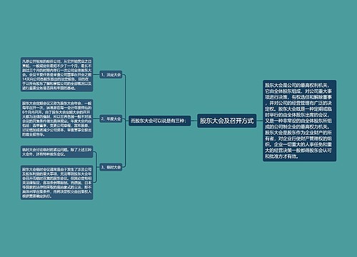 股东大会及召开方式