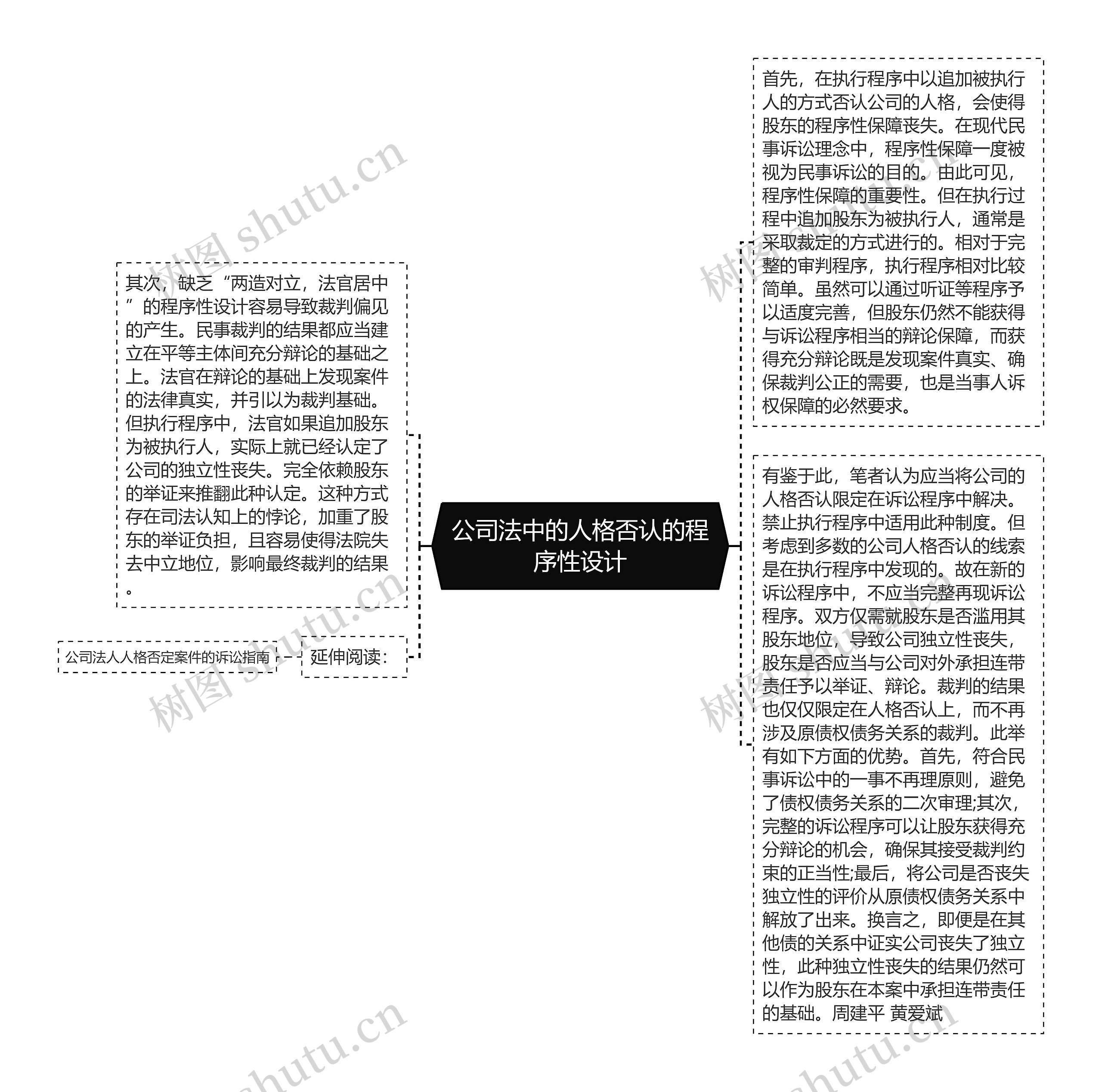 公司法中的人格否认的程序性设计 公司法中的人格否认的程序性设计