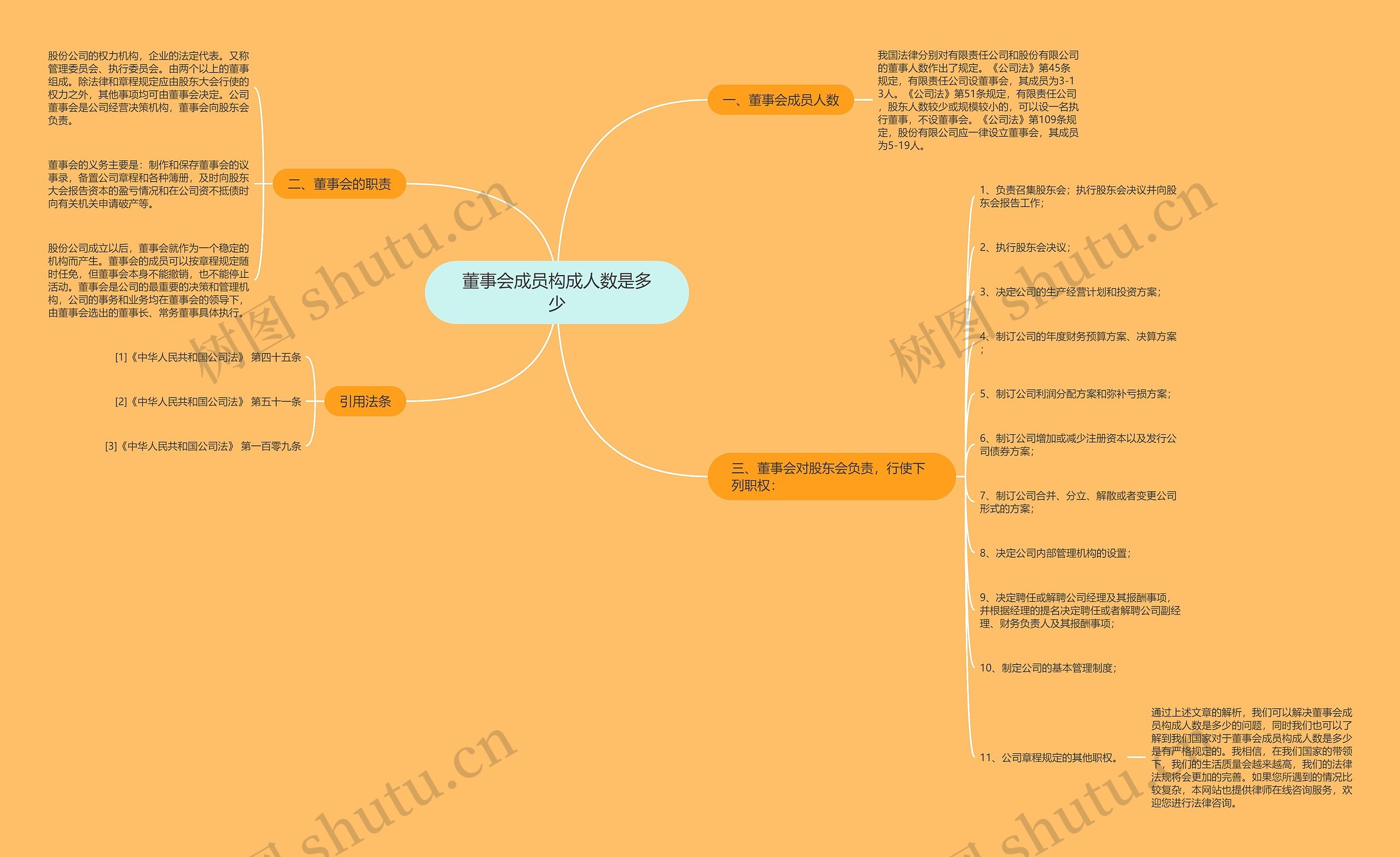 董事会成员构成人数是多少思维导图
