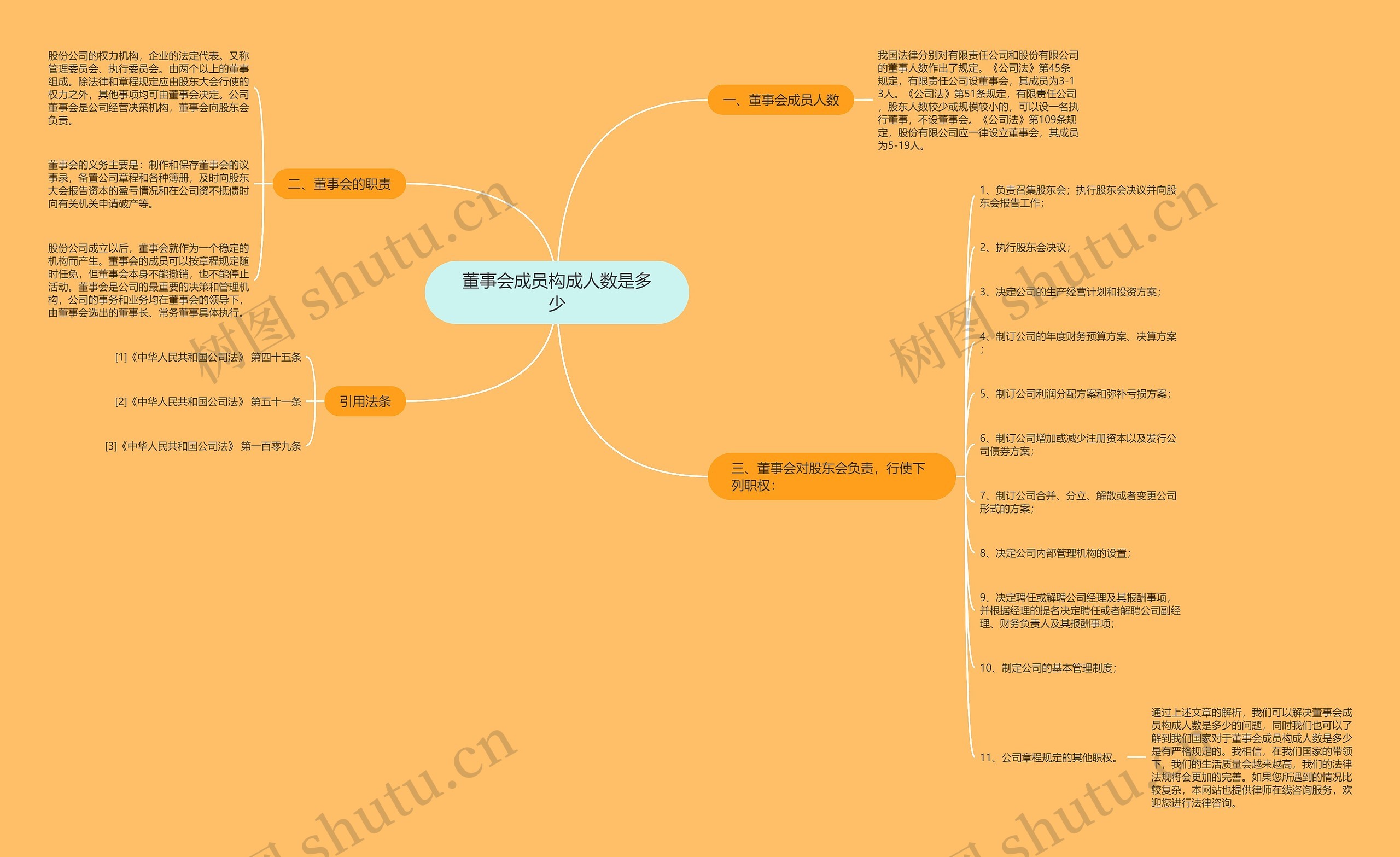 董事会成员构成人数是多少 董事会成员构成人数是多少