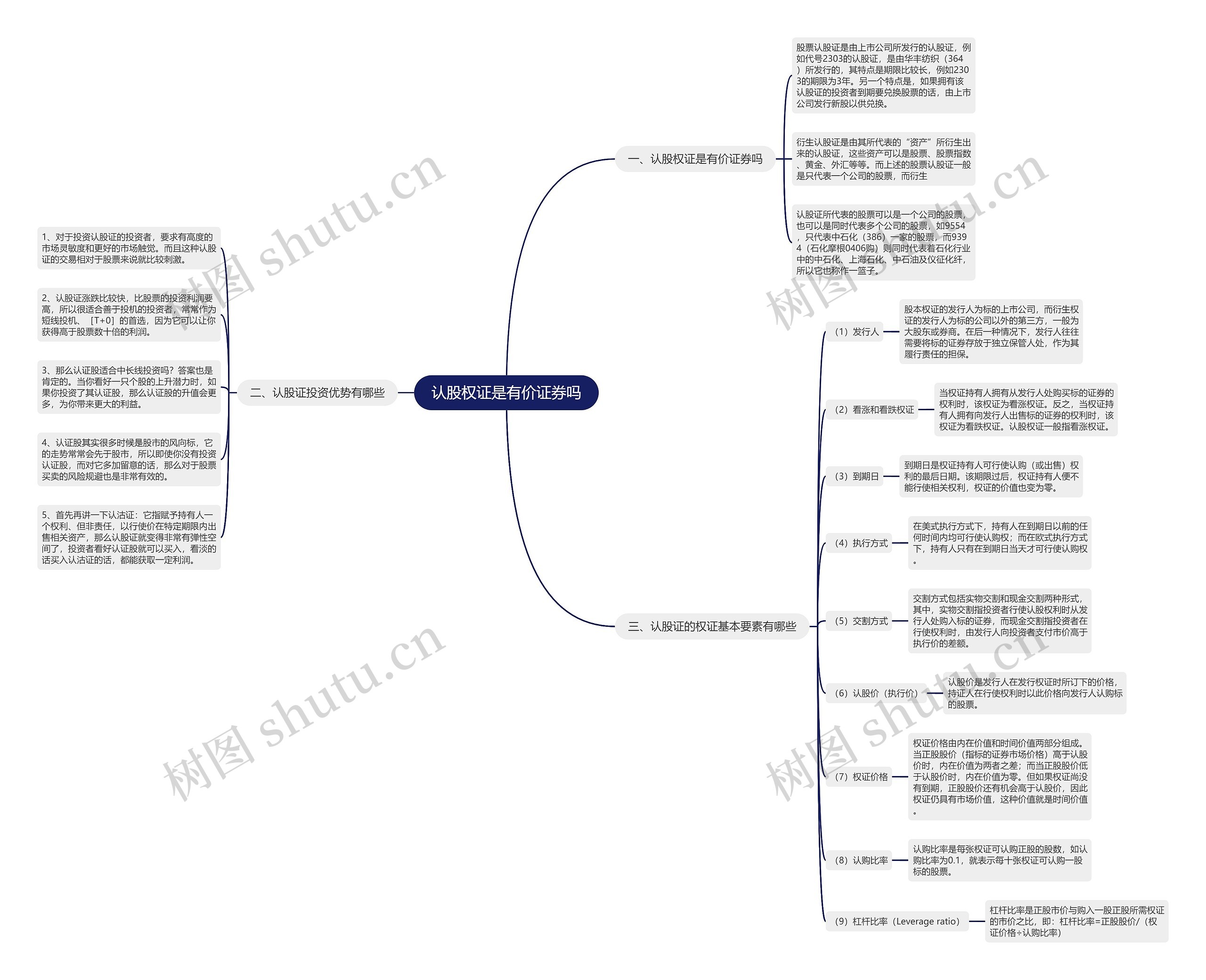 认股权证是有价证券吗思维导图