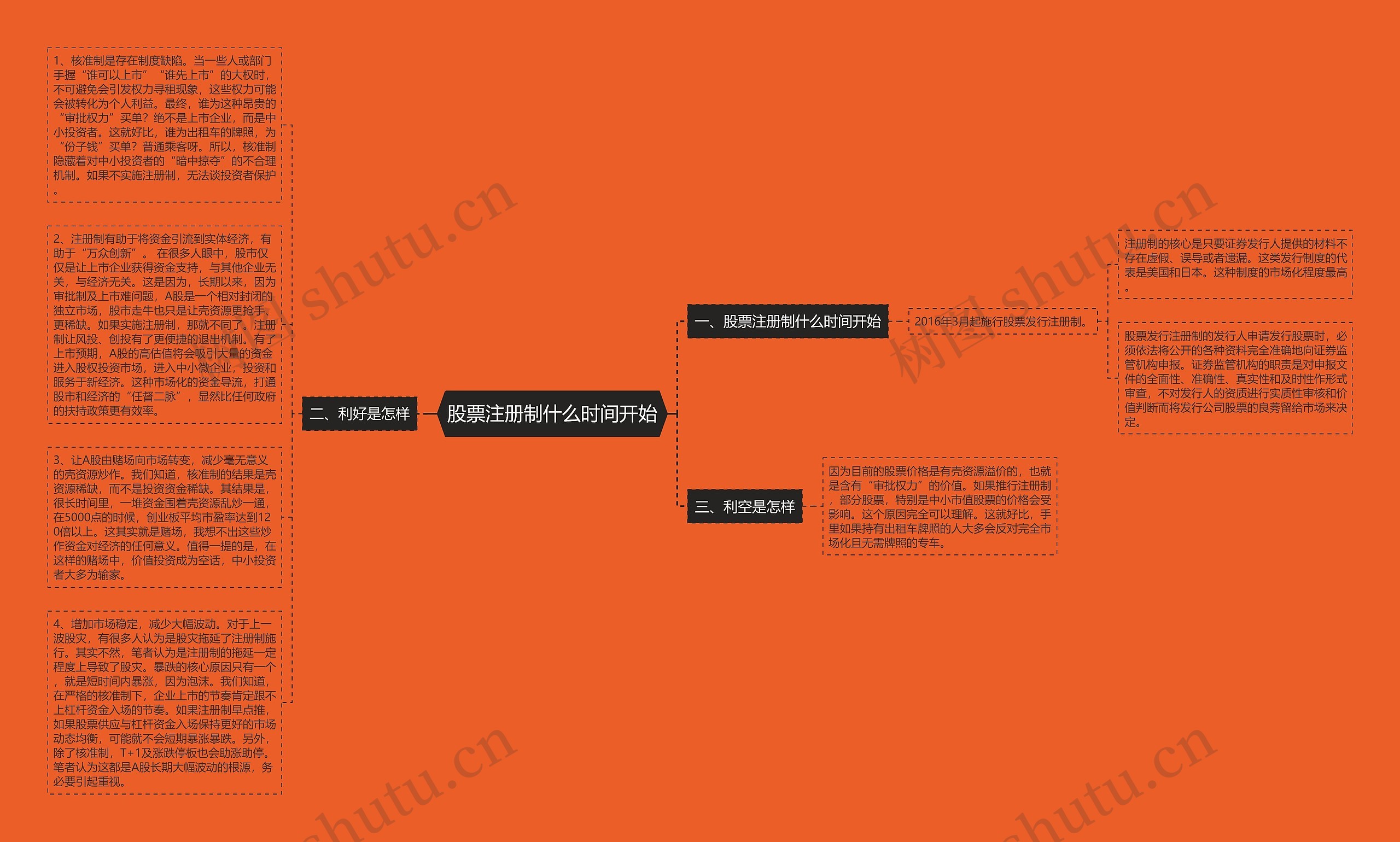 股票注册制什么时间开始