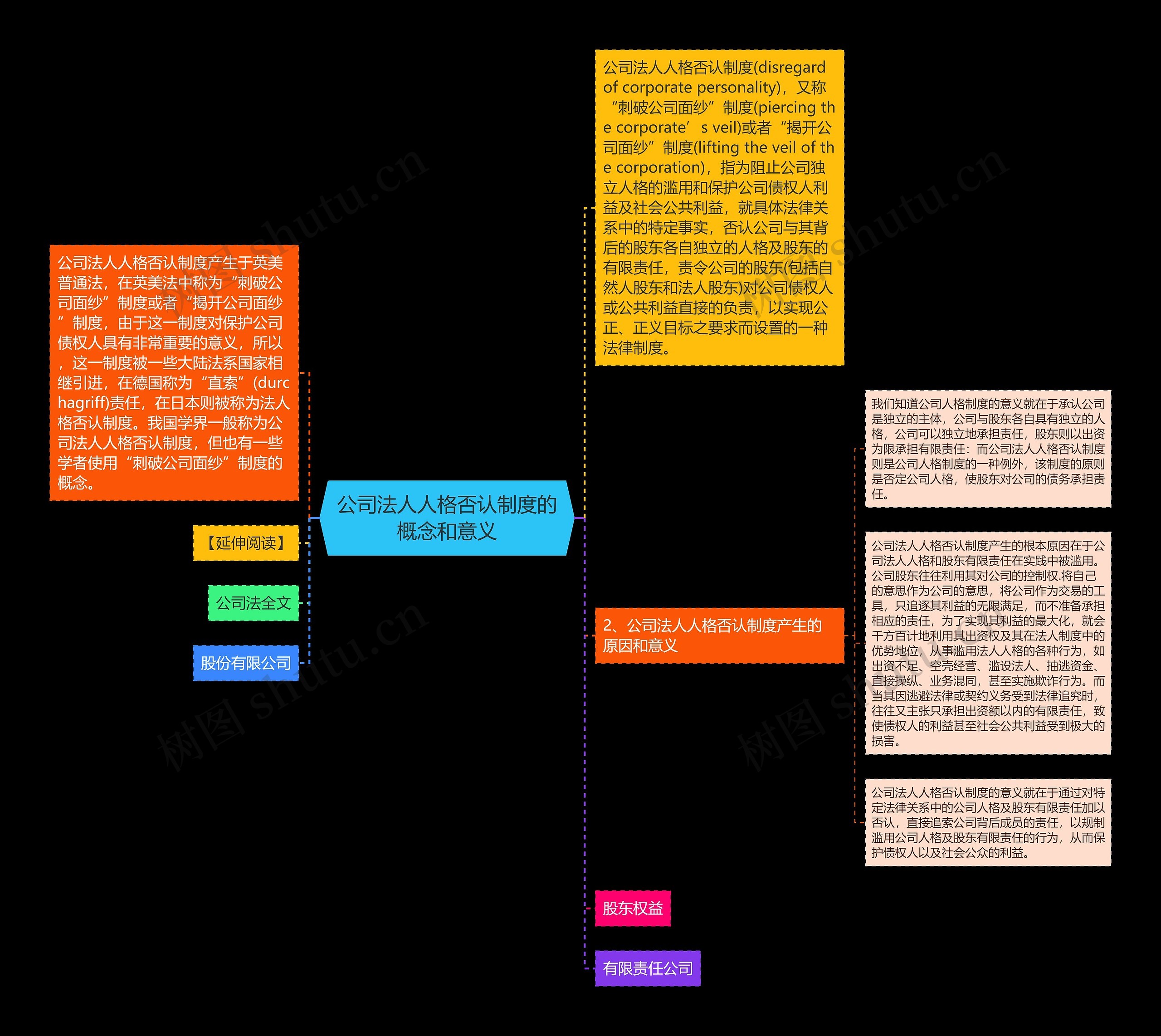 公司法人人格否认制度的概念和意义