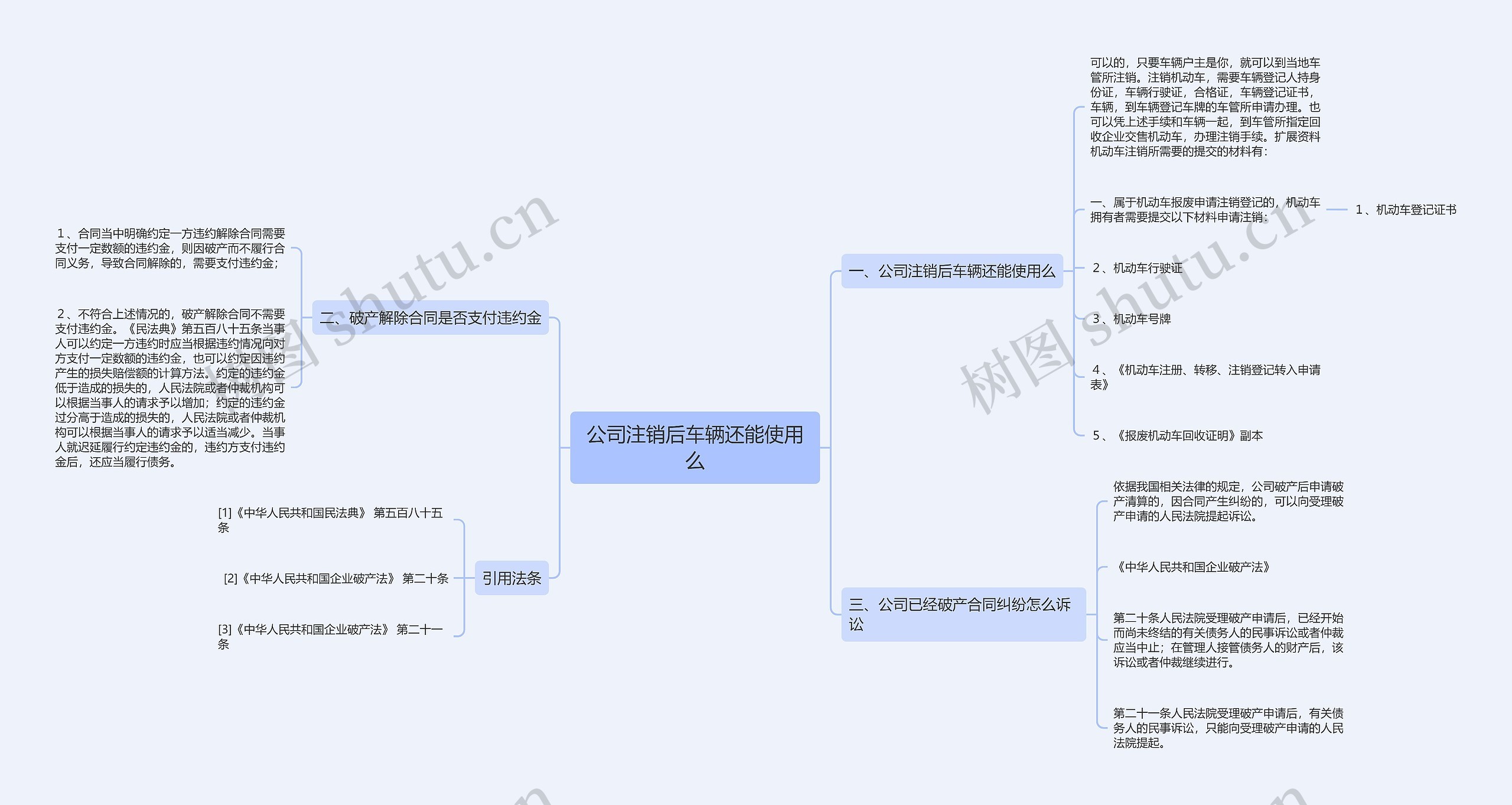 公司注销后车辆还能使用么思维导图