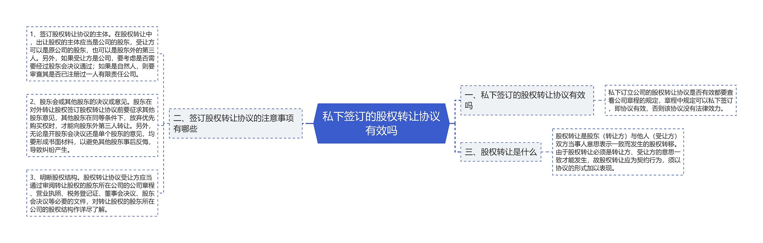 私下签订的股权转让协议有效吗