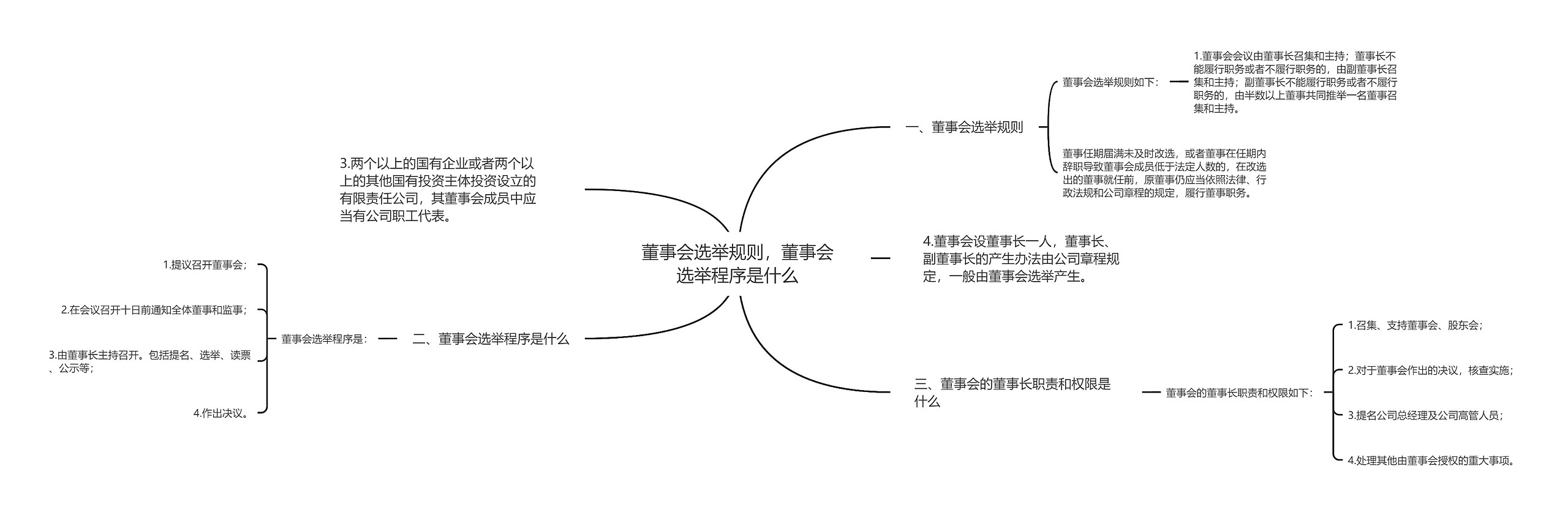 董事会选举规则，董事会选举程序是什么思维导图