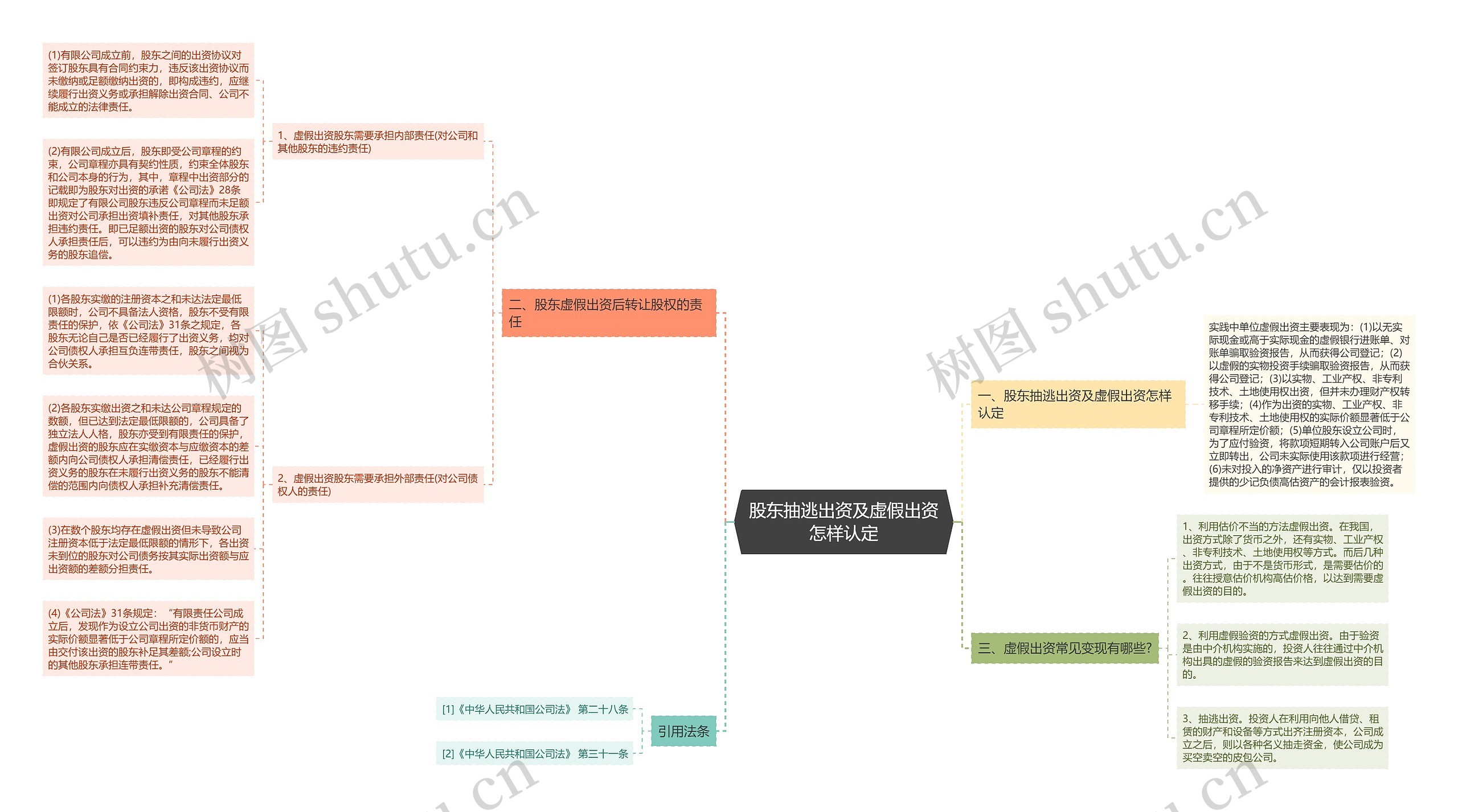 股东抽逃出资及虚假出资怎样认定 股东抽逃出资及虚假出资怎样认定