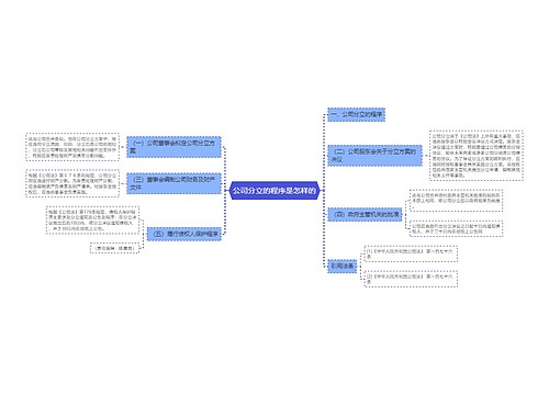 公司分立的程序是怎样的