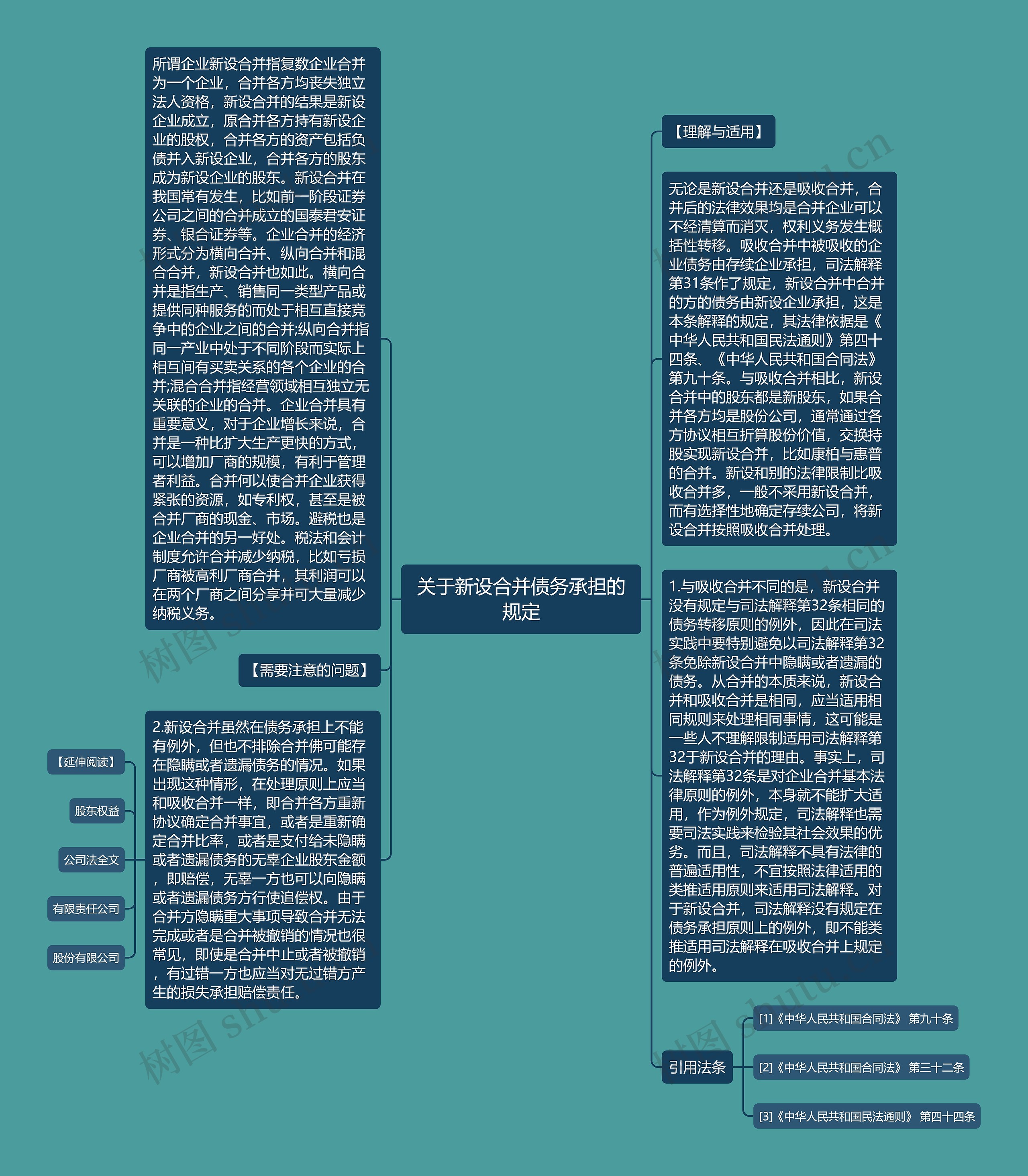 关于新设合并债务承担的规定思维导图