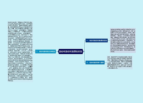 股份和股权和股票的区别