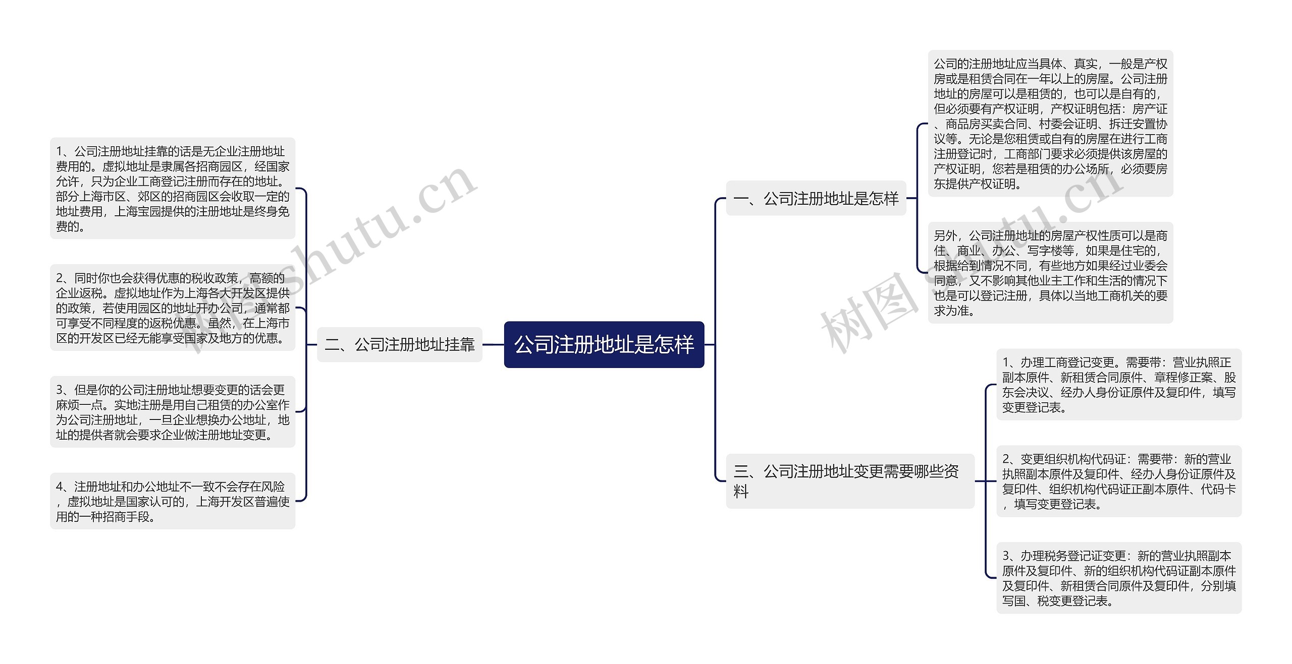 公司注册地址是怎样