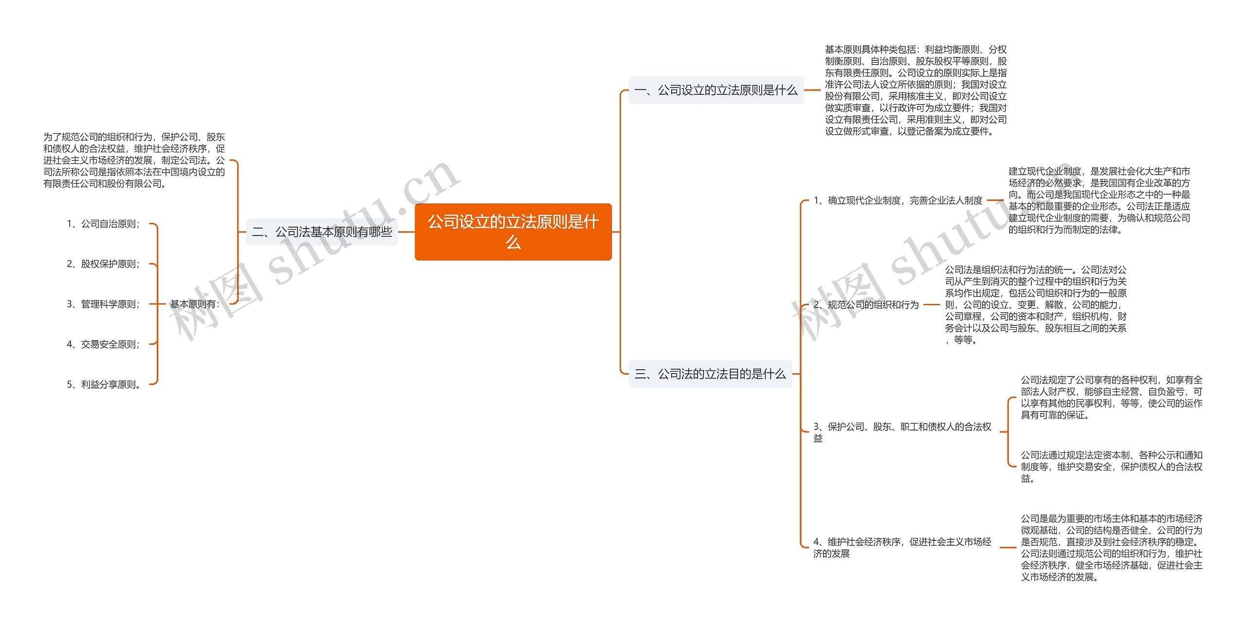 公司设立的立法原则是什么