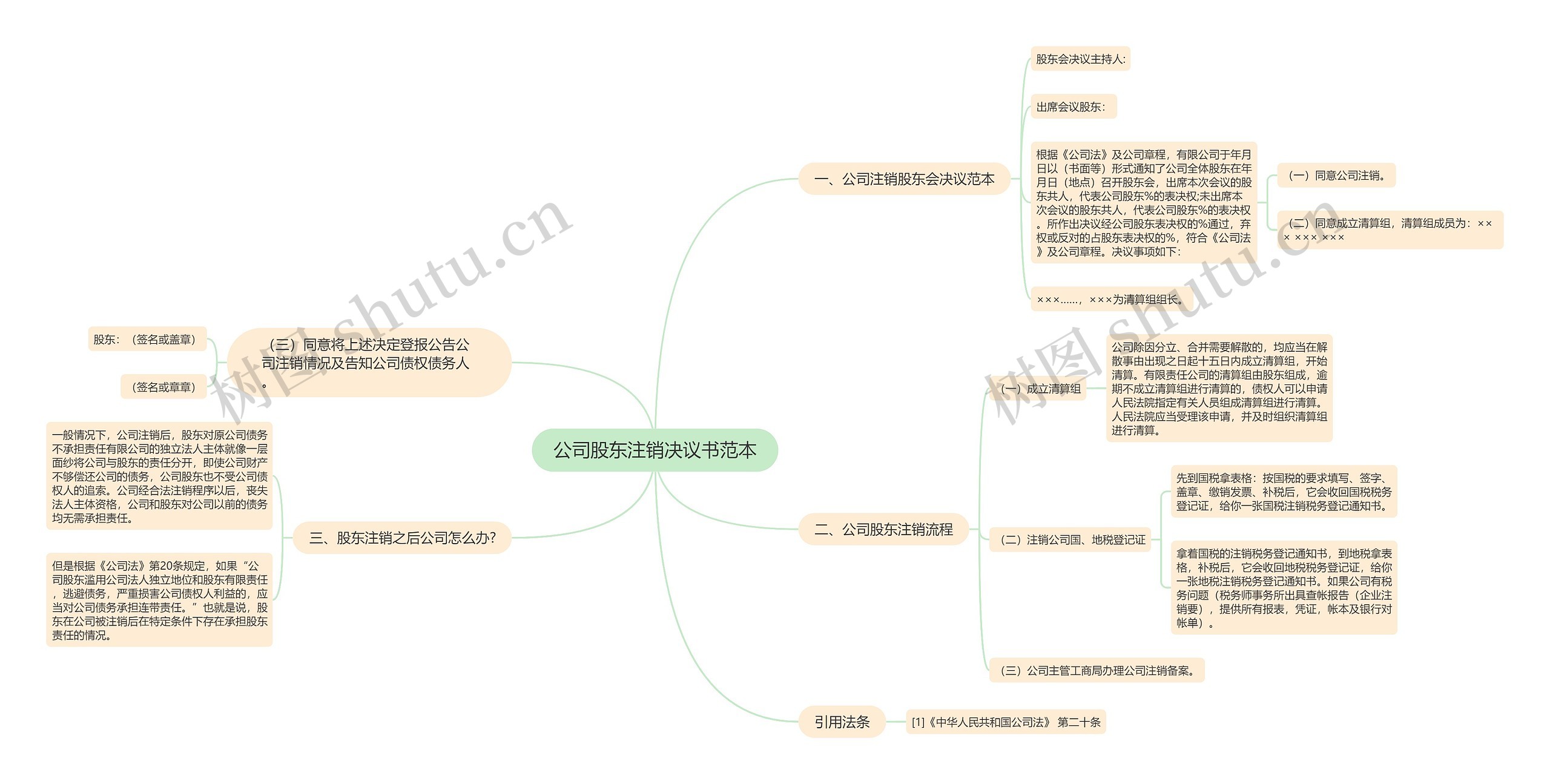 公司股东注销决议书范本