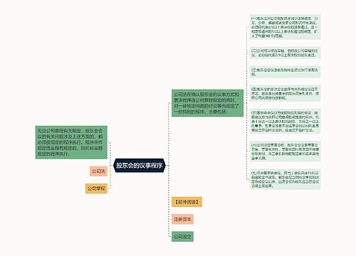 股东会的议事程序