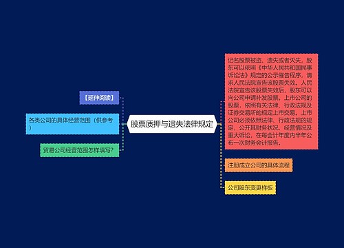 股票质押与遗失法律规定