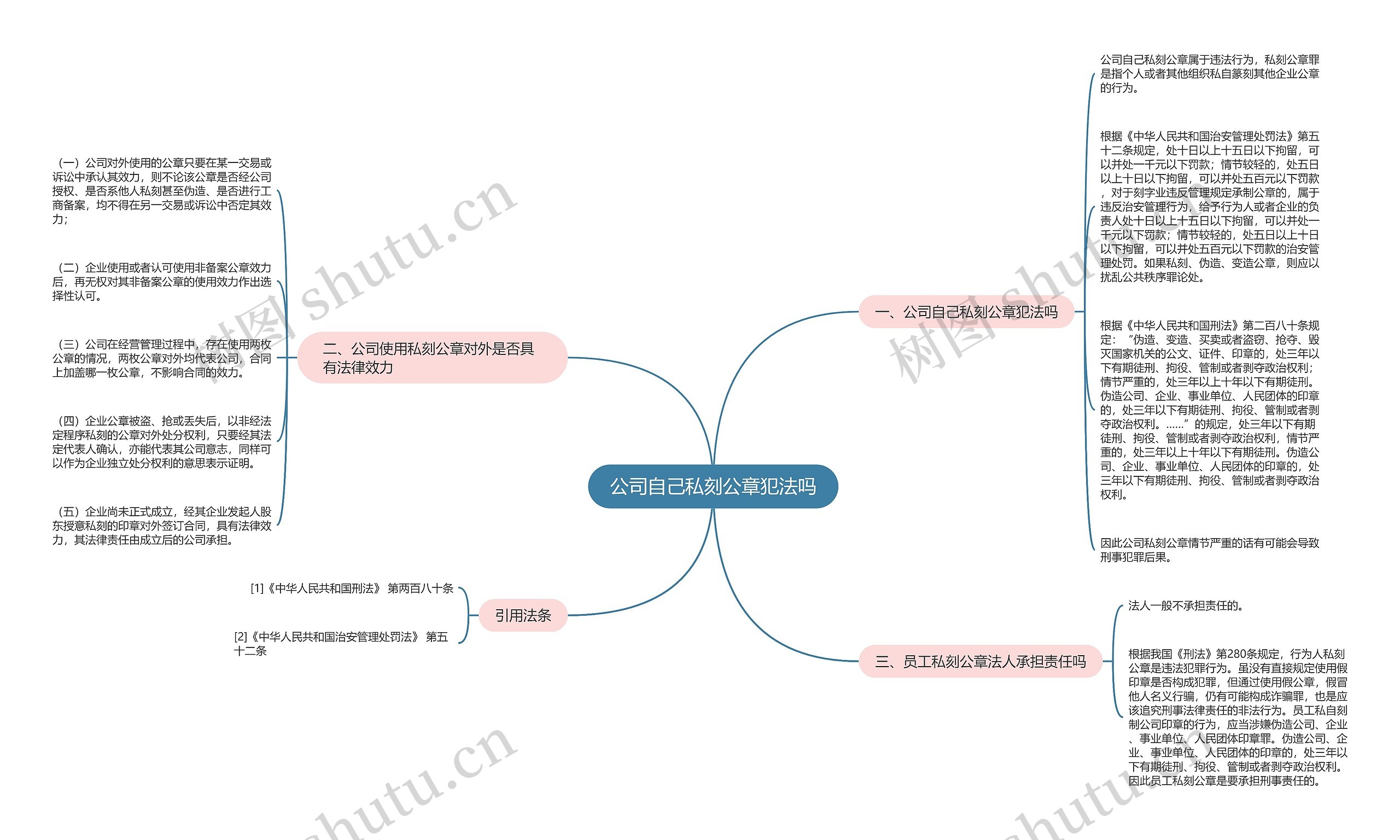 公司自己私刻公章犯法吗思维导图