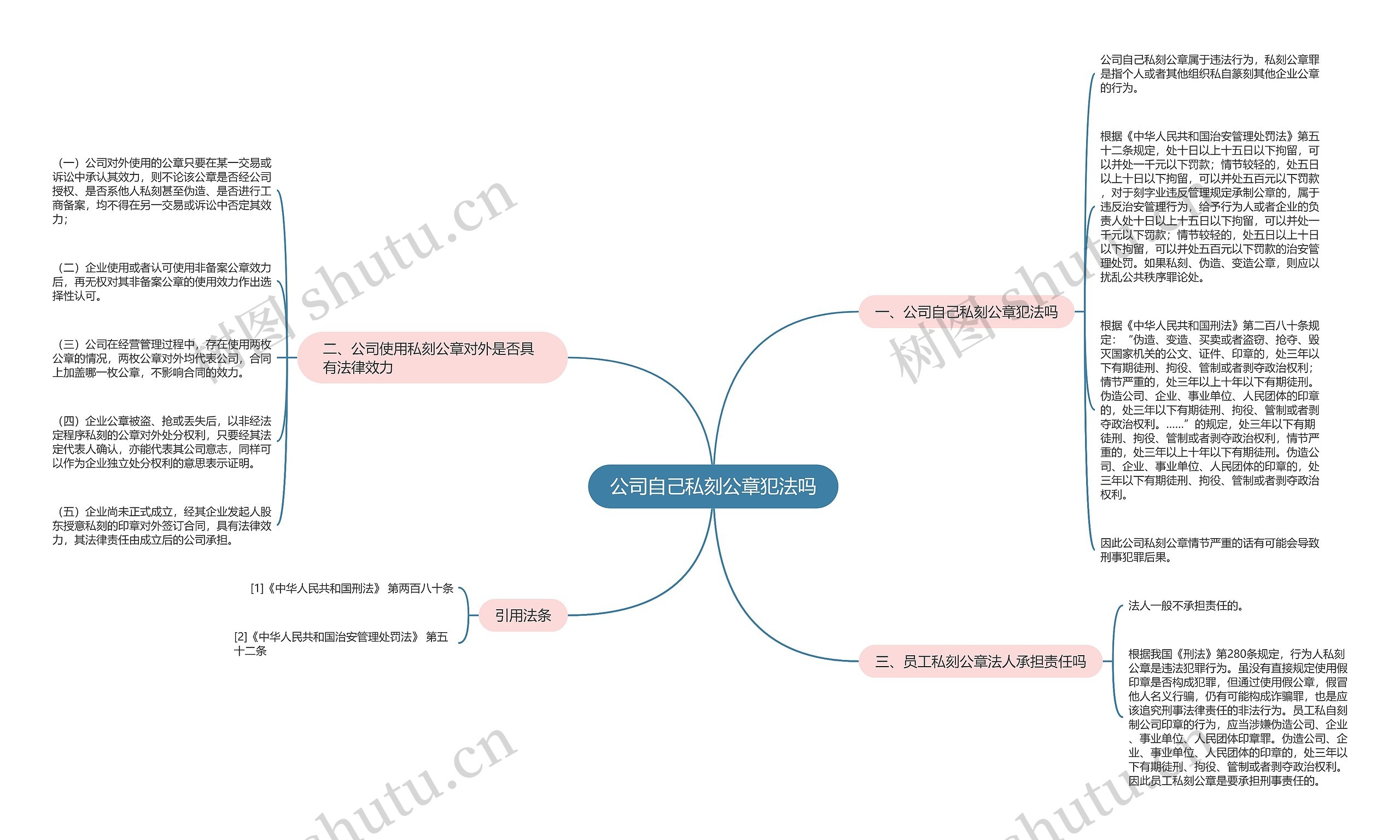 公司自己私刻公章犯法吗思维导图高清图 公司自己私刻公章犯法吗思维导图
