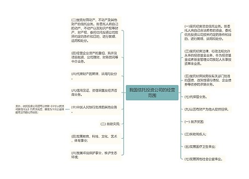 我国信托投资公司的经营范围