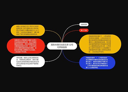 股东未履行出资义务 公司可开除股东