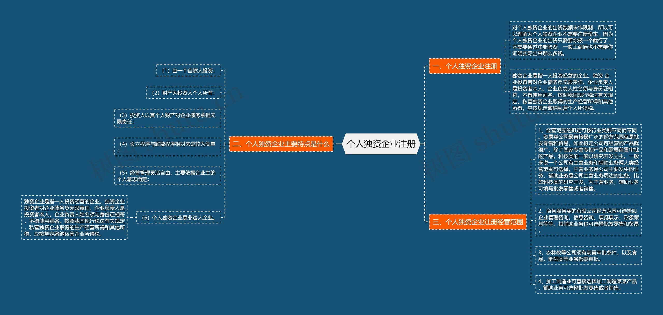 个人独资企业注册 个人独资企业注册