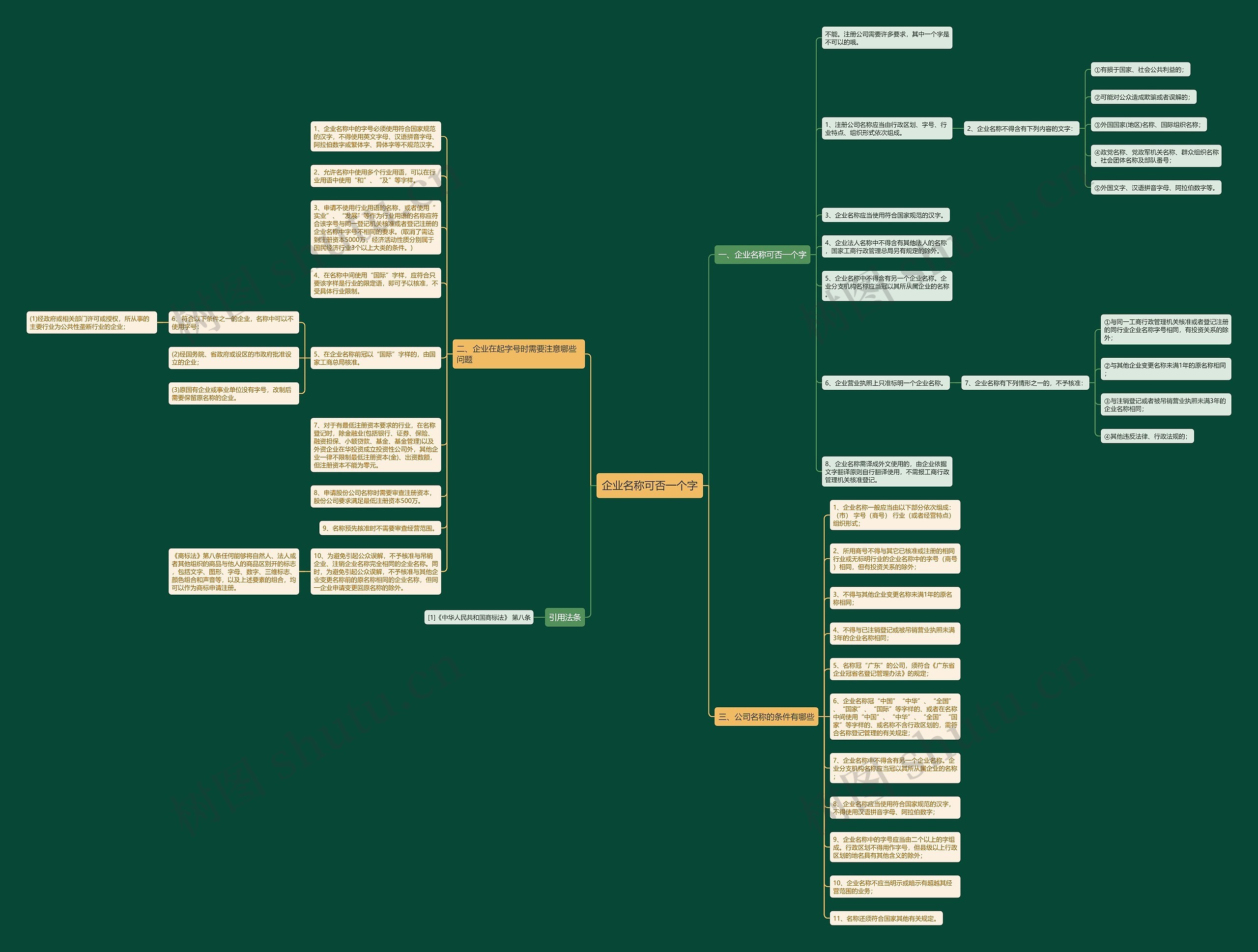 企业名称可否一个字思维导图