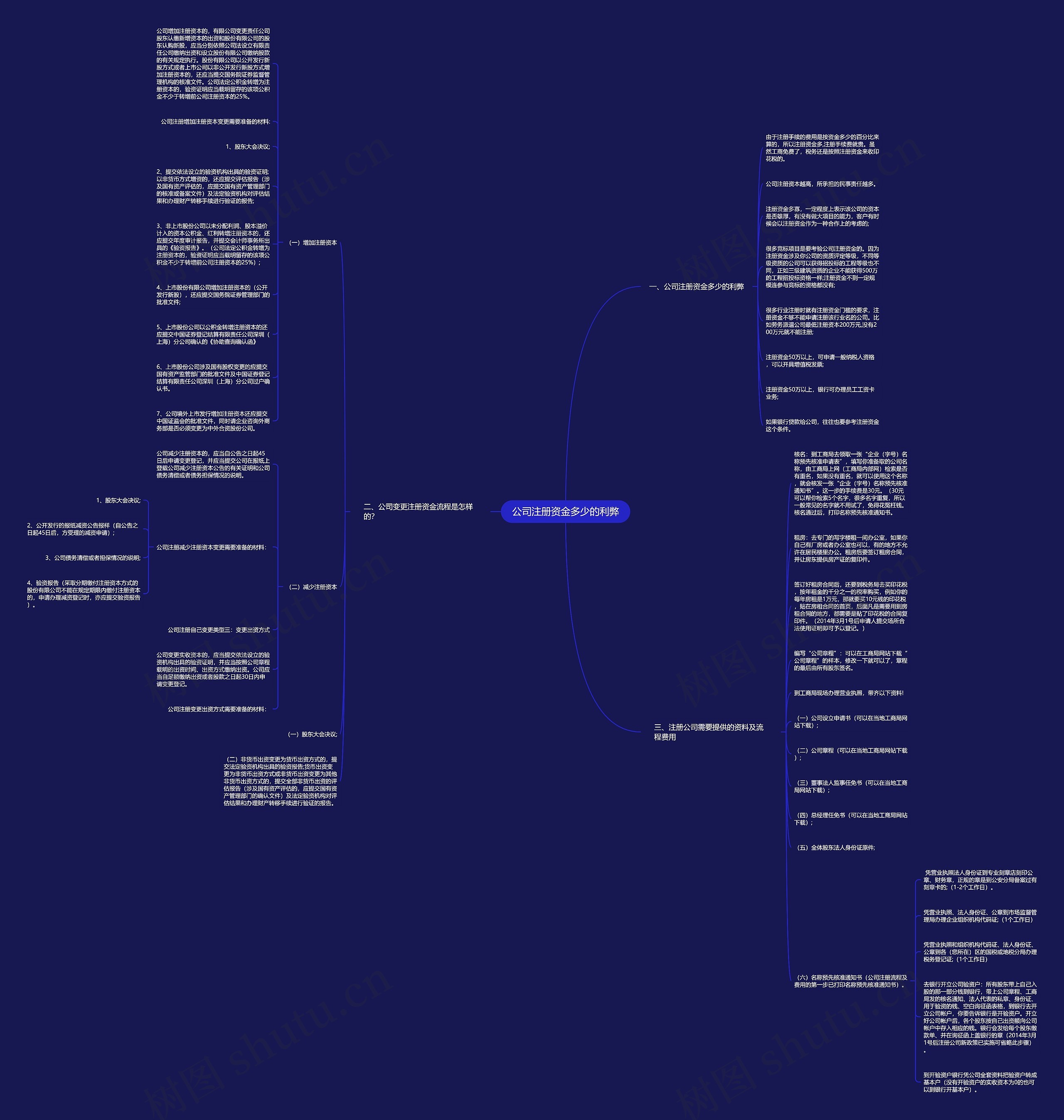 公司注册资金多少的利弊