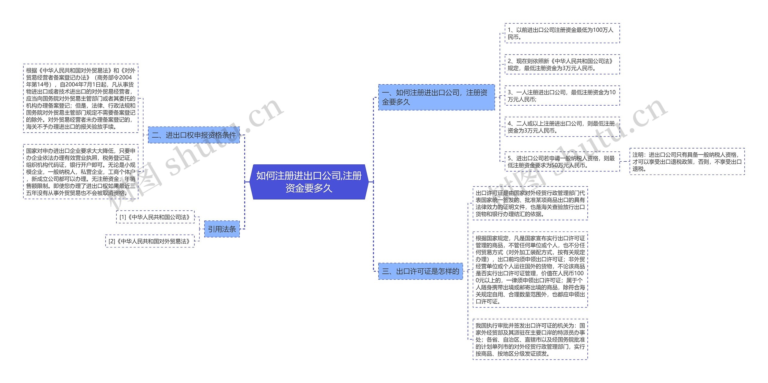 如何注册进出口公司,注册资金要多久 如何注册进出口公司,注册资金要多久