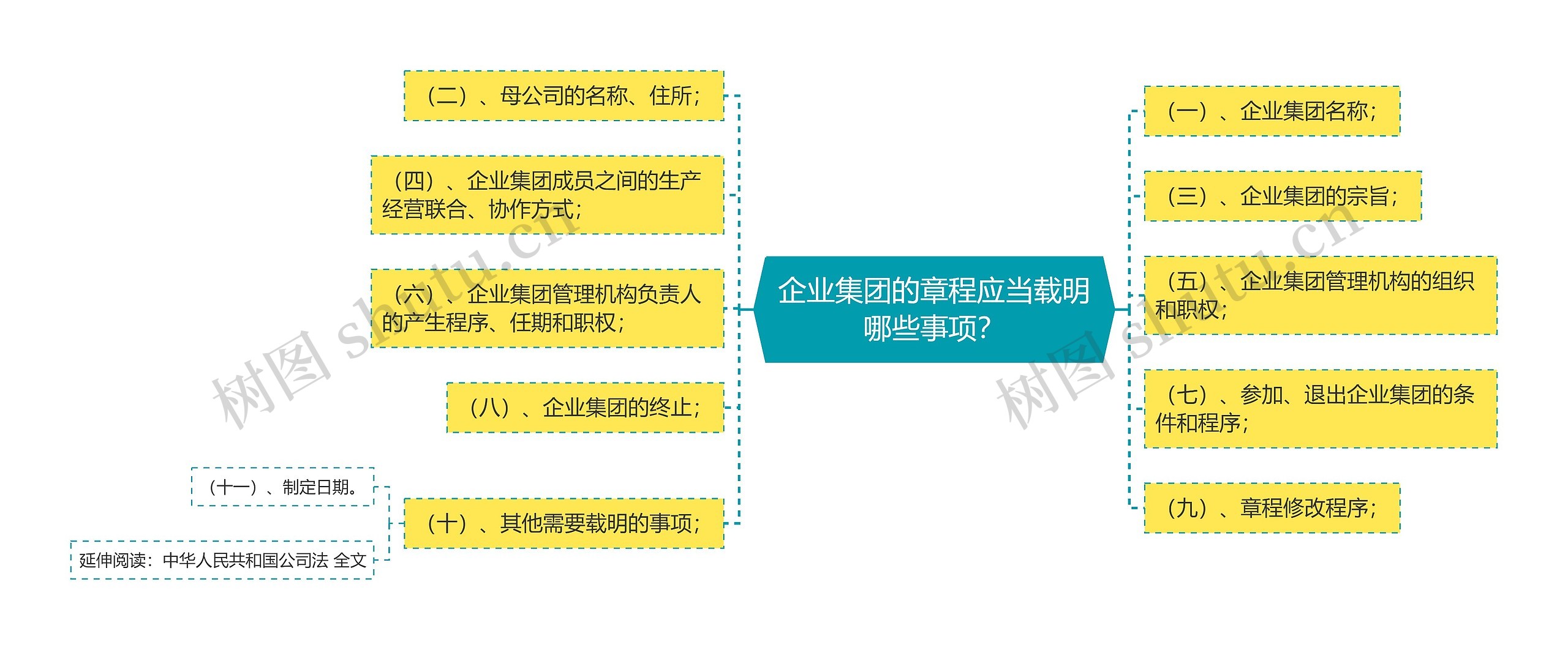 企业集团的章程应当载明哪些事项？