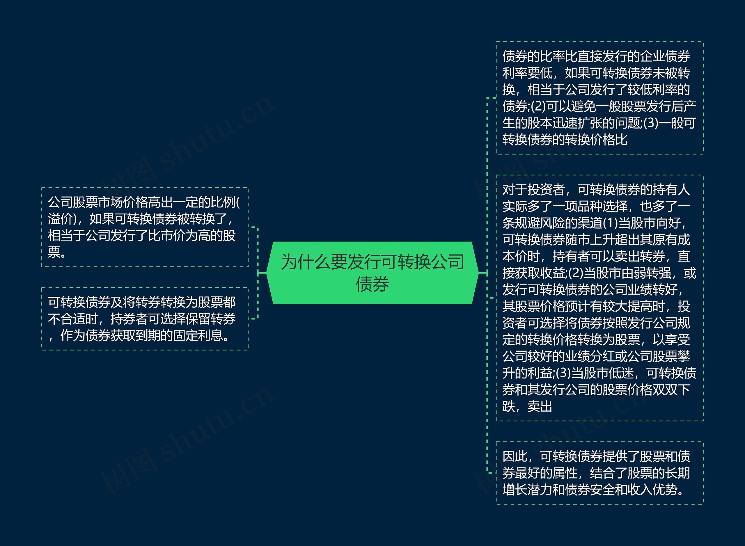 为什么要发行可转换公司债券