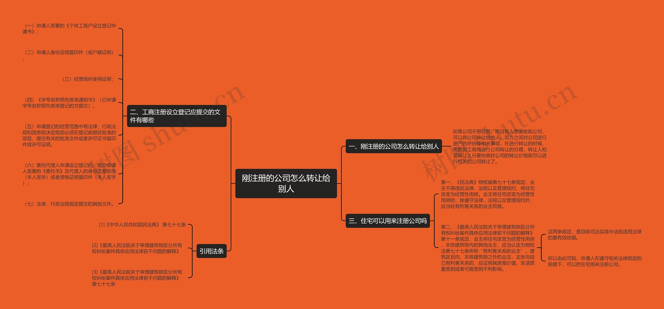刚注册的公司怎么转让给别人