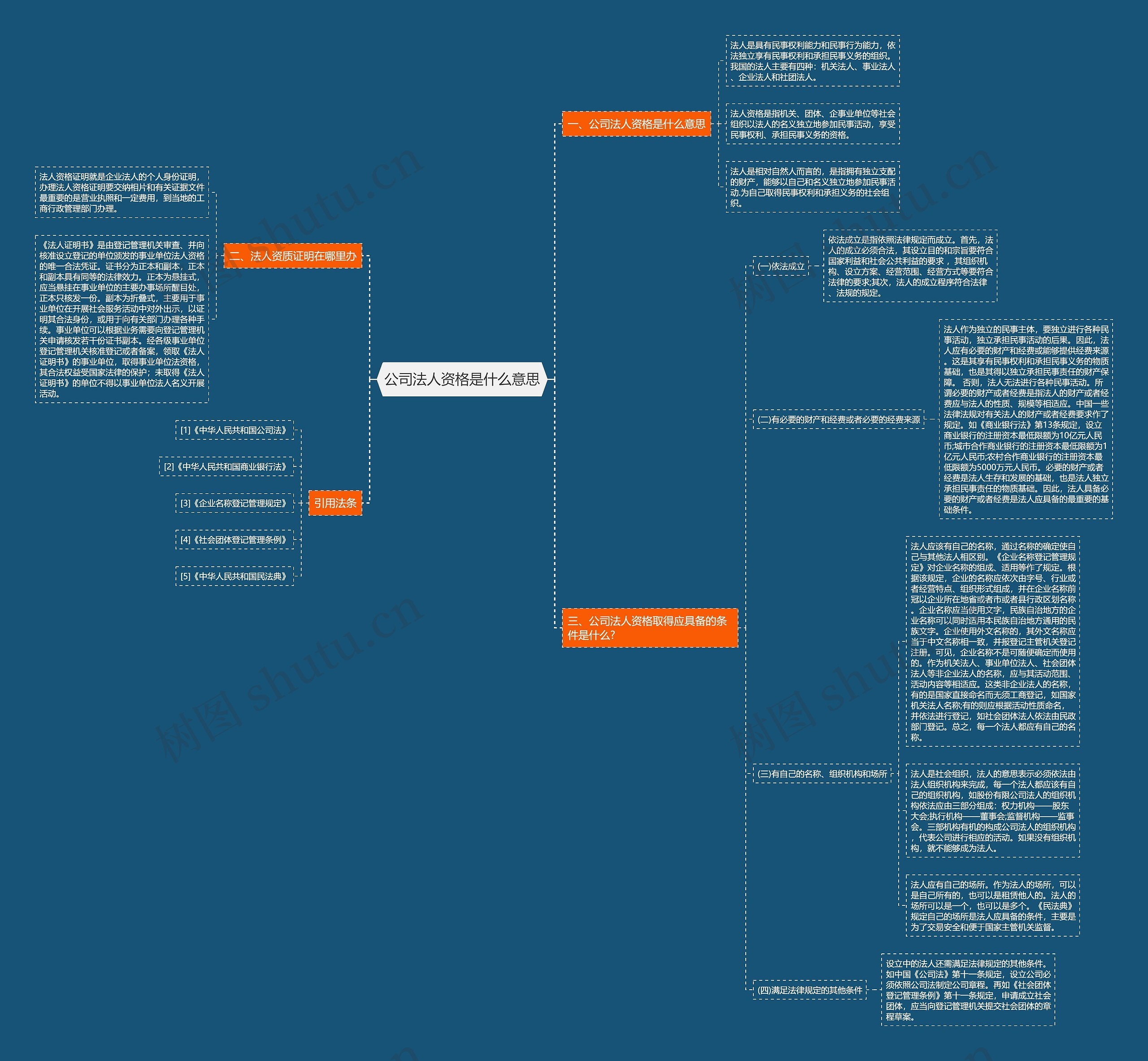 公司法人资格是什么意思思维导图