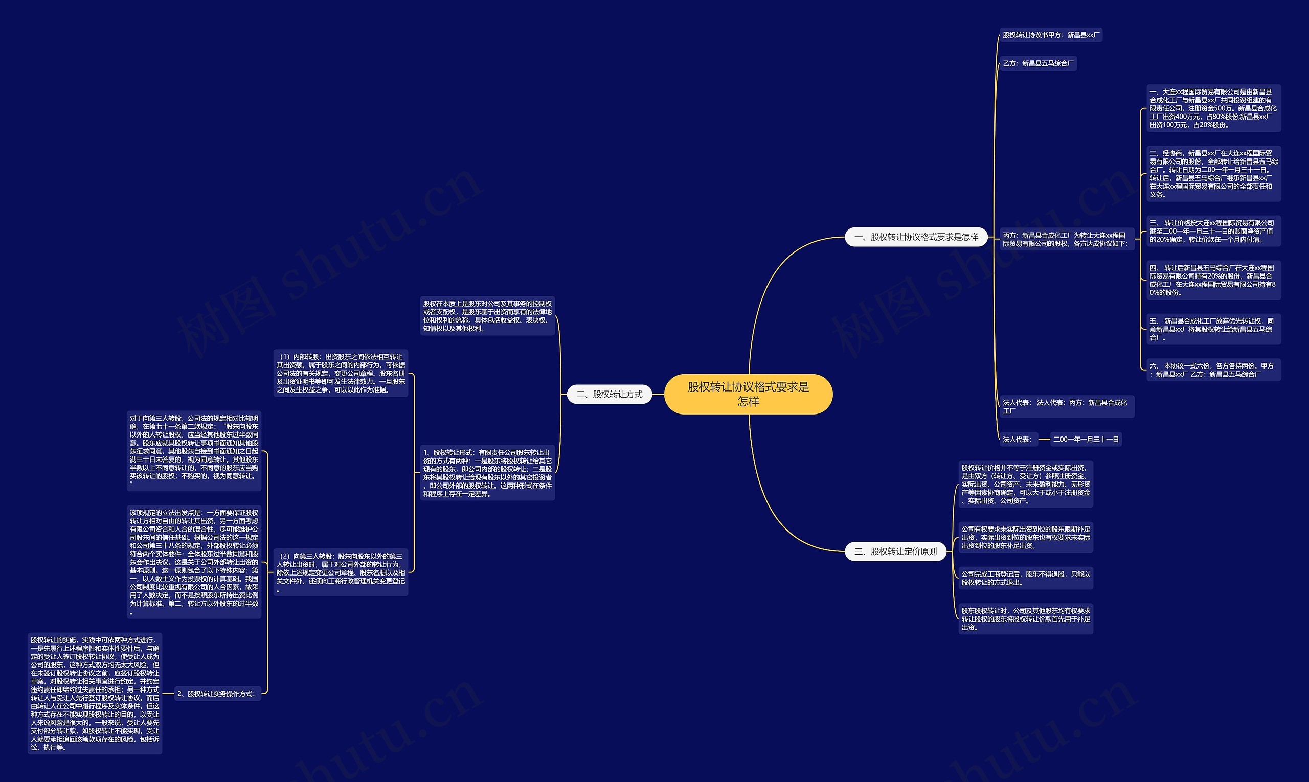 股权转让协议格式要求是怎样思维导图