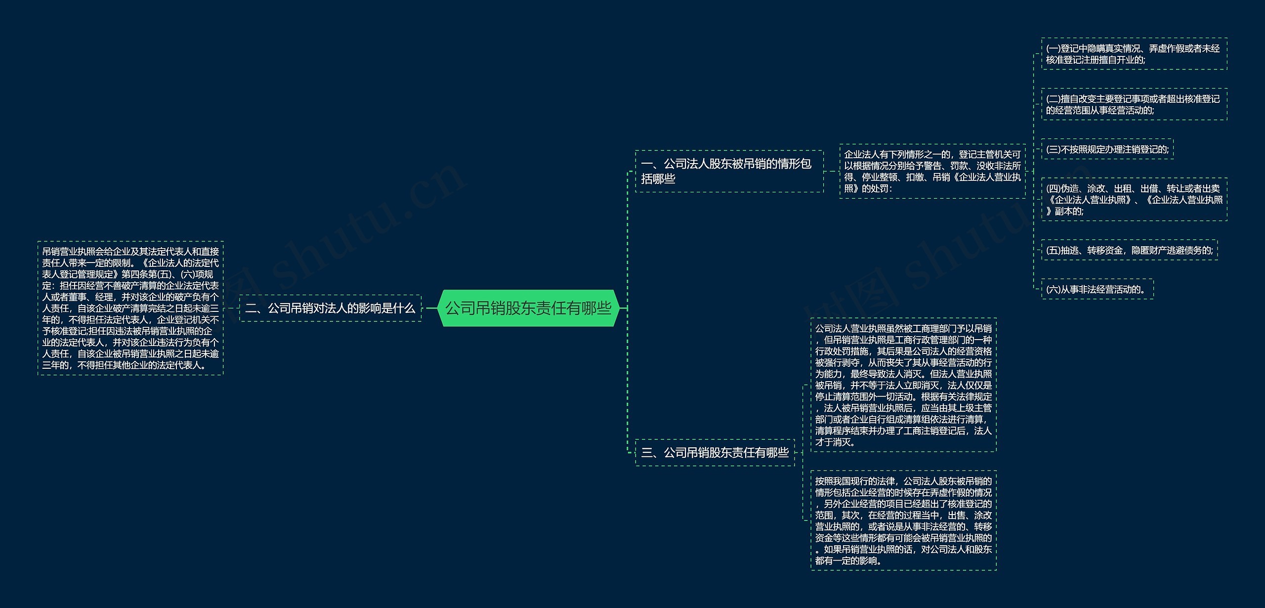 公司吊销股东责任有哪些